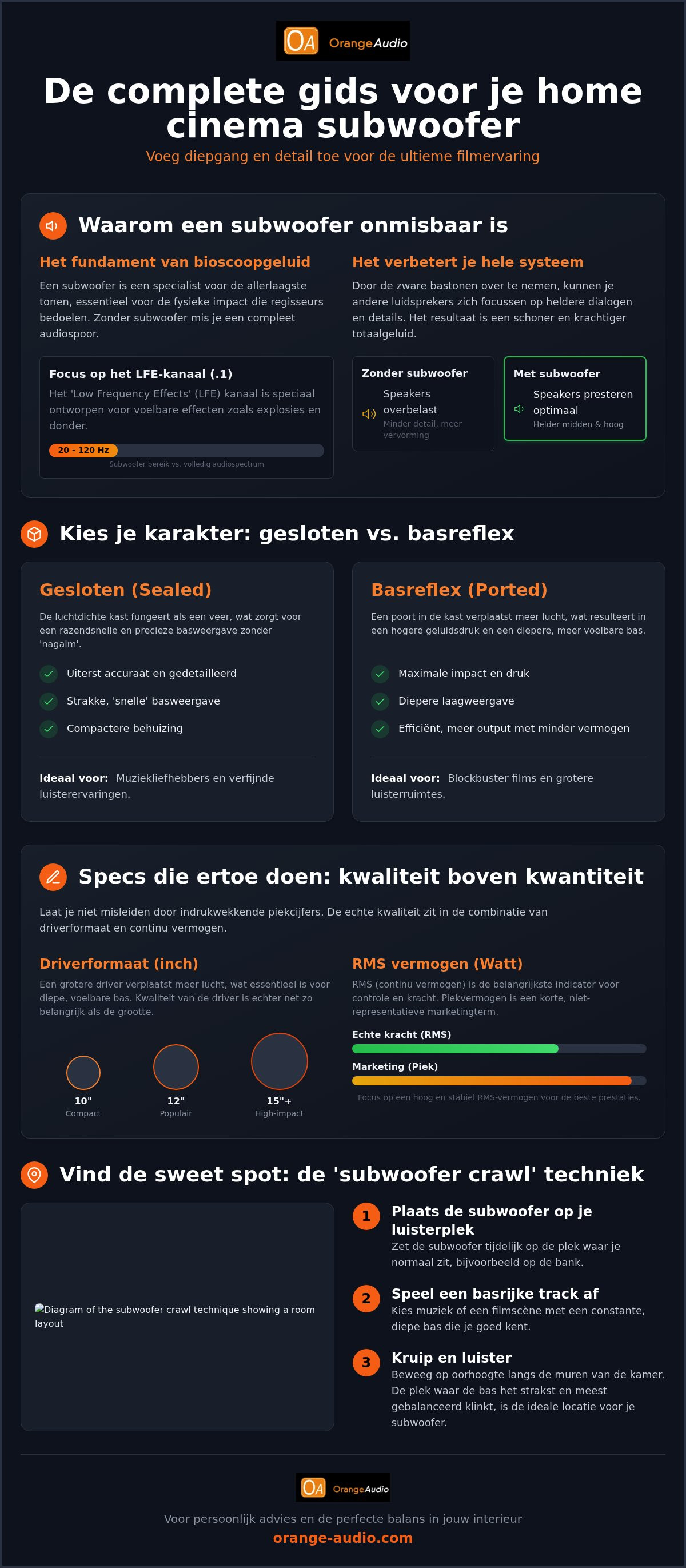 Subwoofer voor home cinema