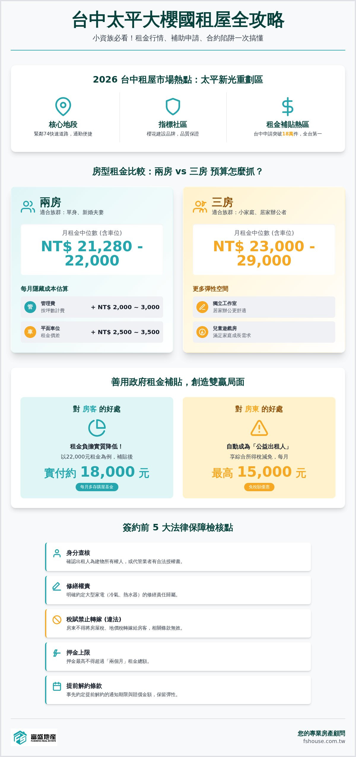 大櫻國 租金