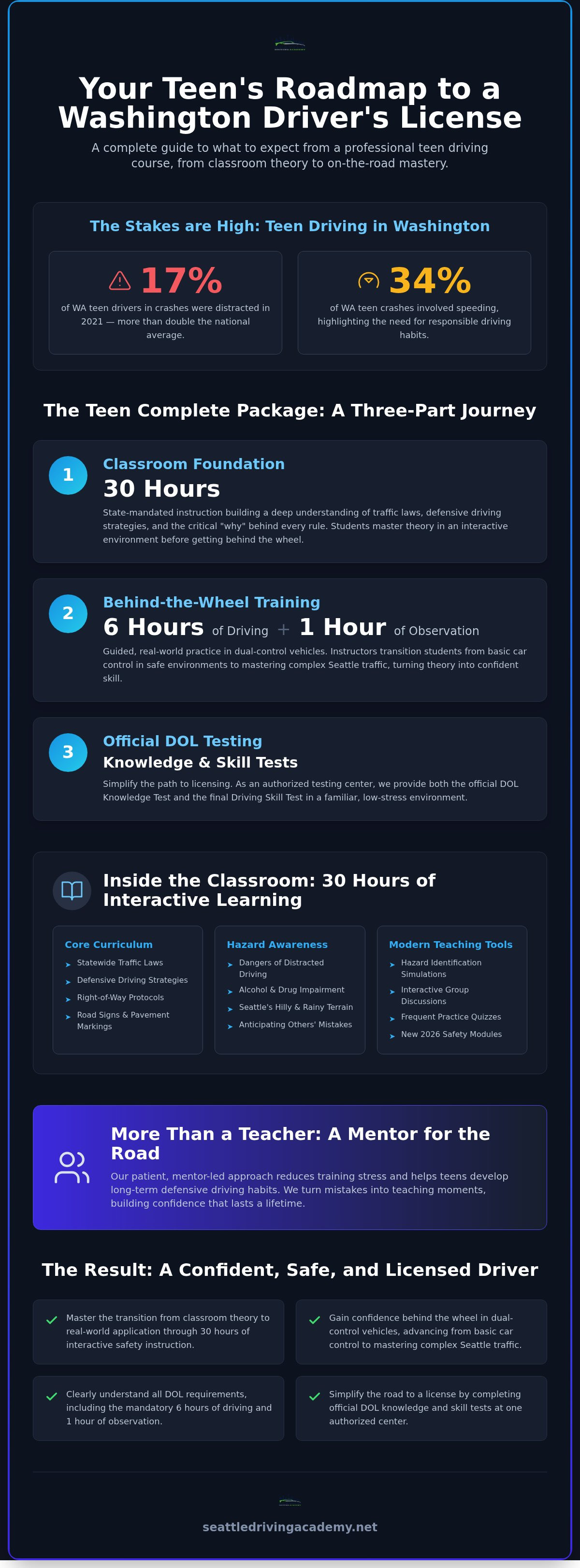 What to expect from a teen driving course