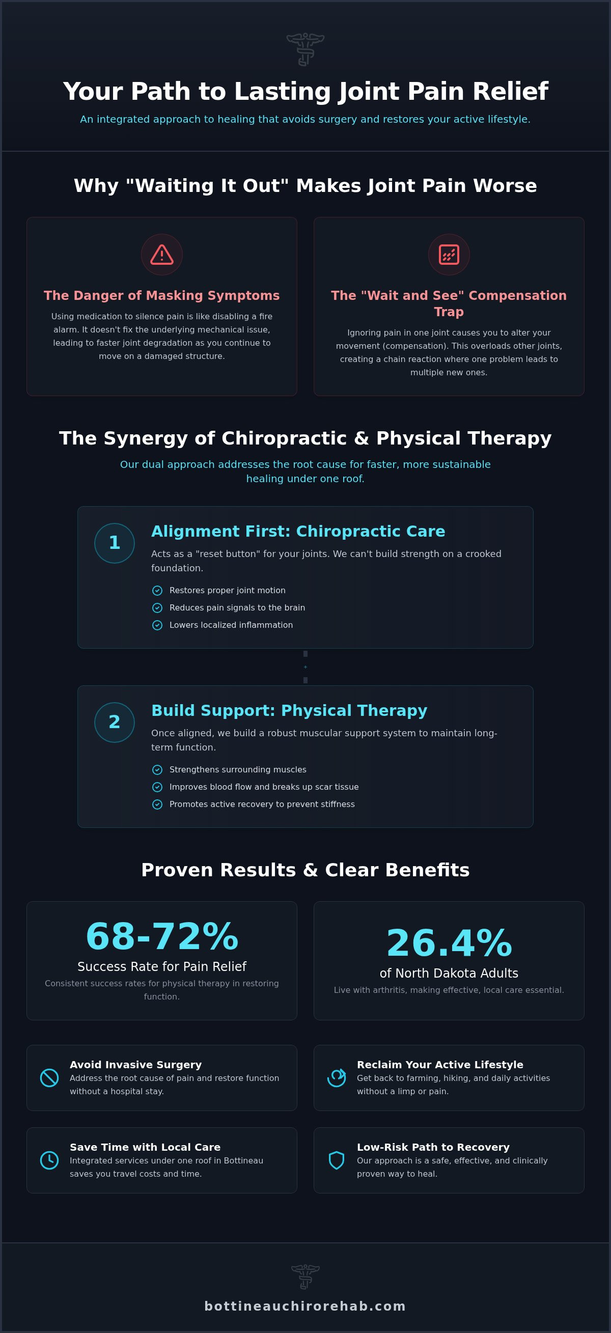 Physical therapy for joint pain Bottineau