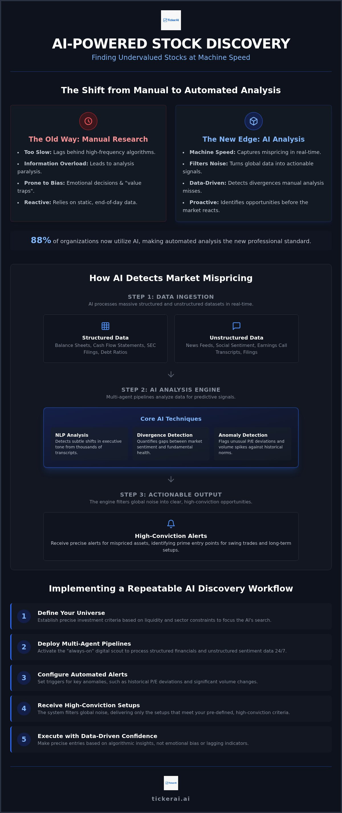 Finding undervalued stocks with AI