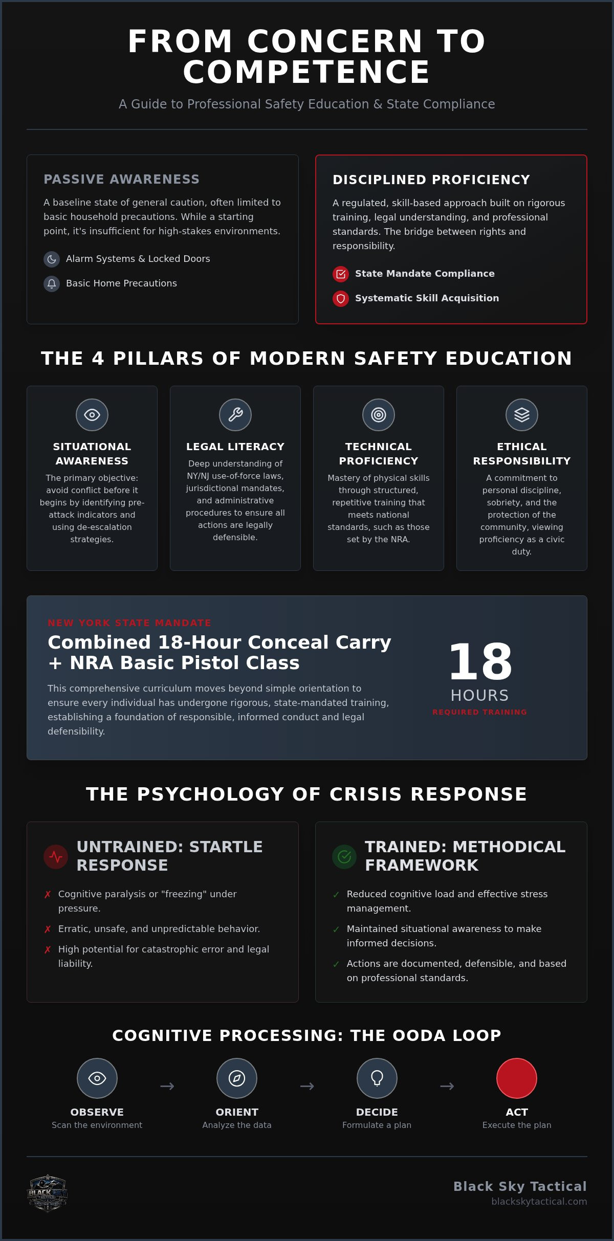 Safety Education