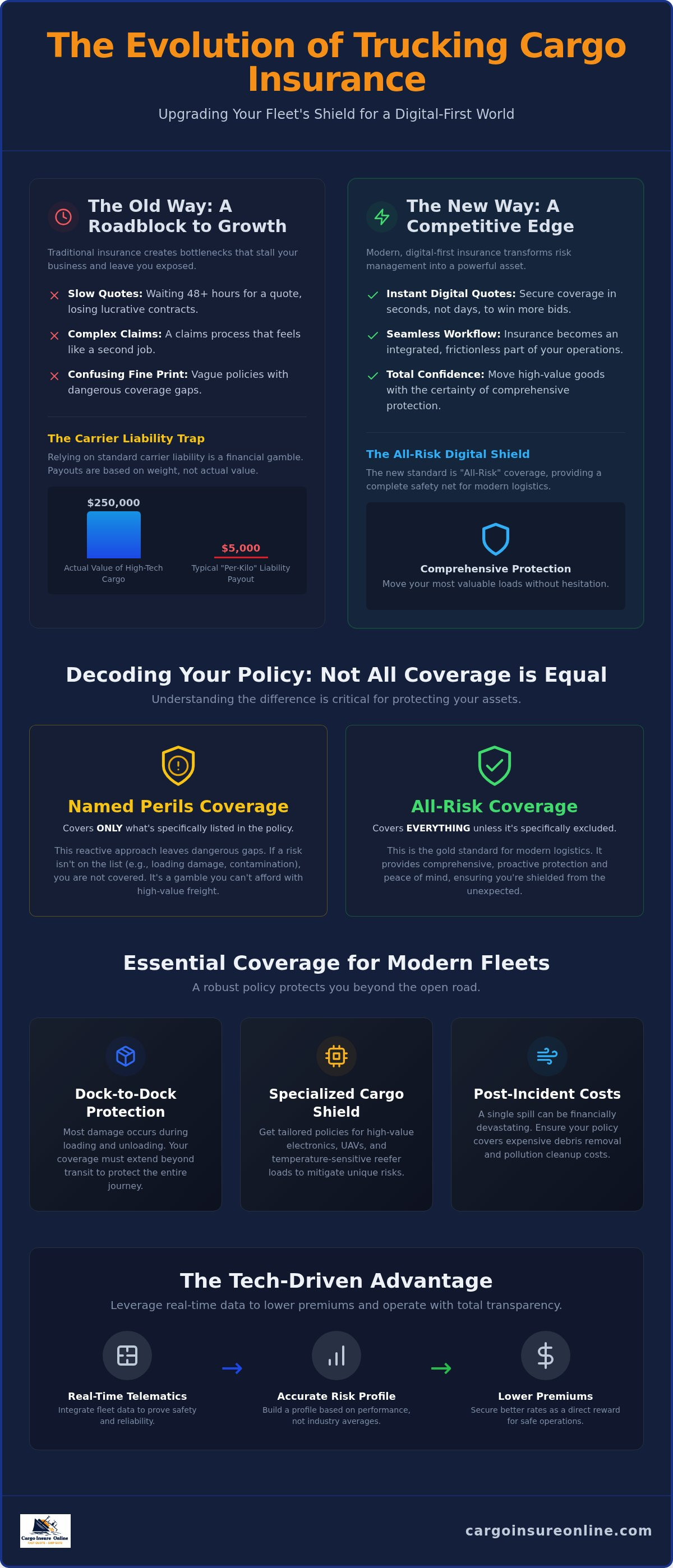 Trucking cargo insurance