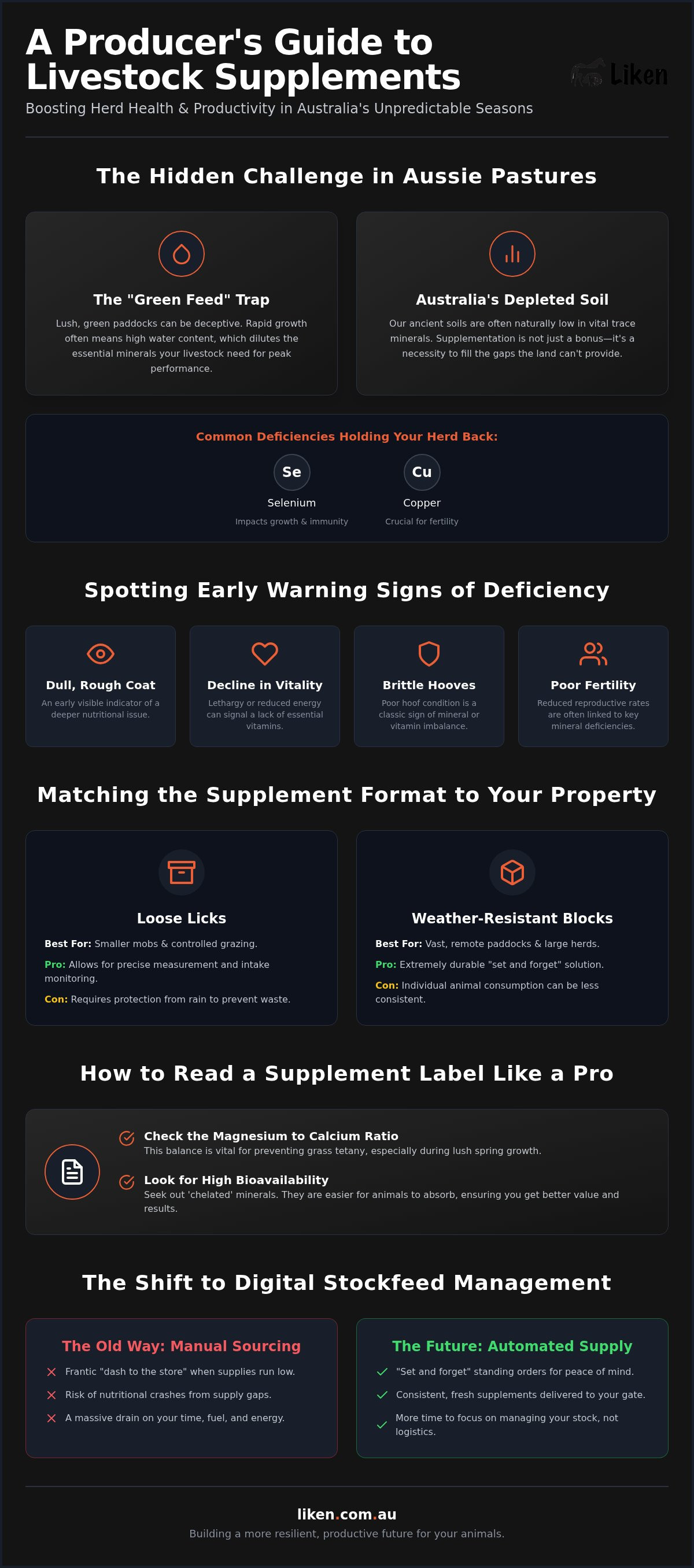Livestock vitamin supplements australia