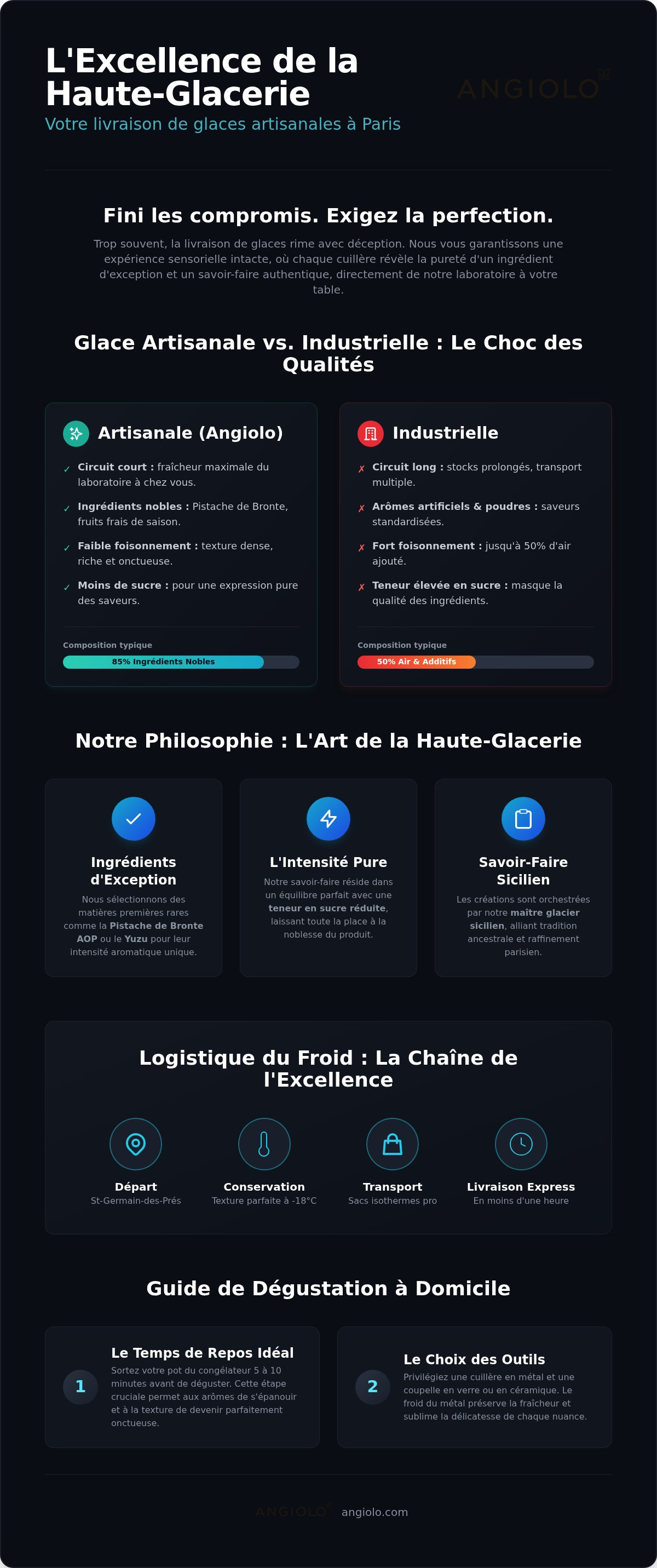 Livraison de glaces Paris