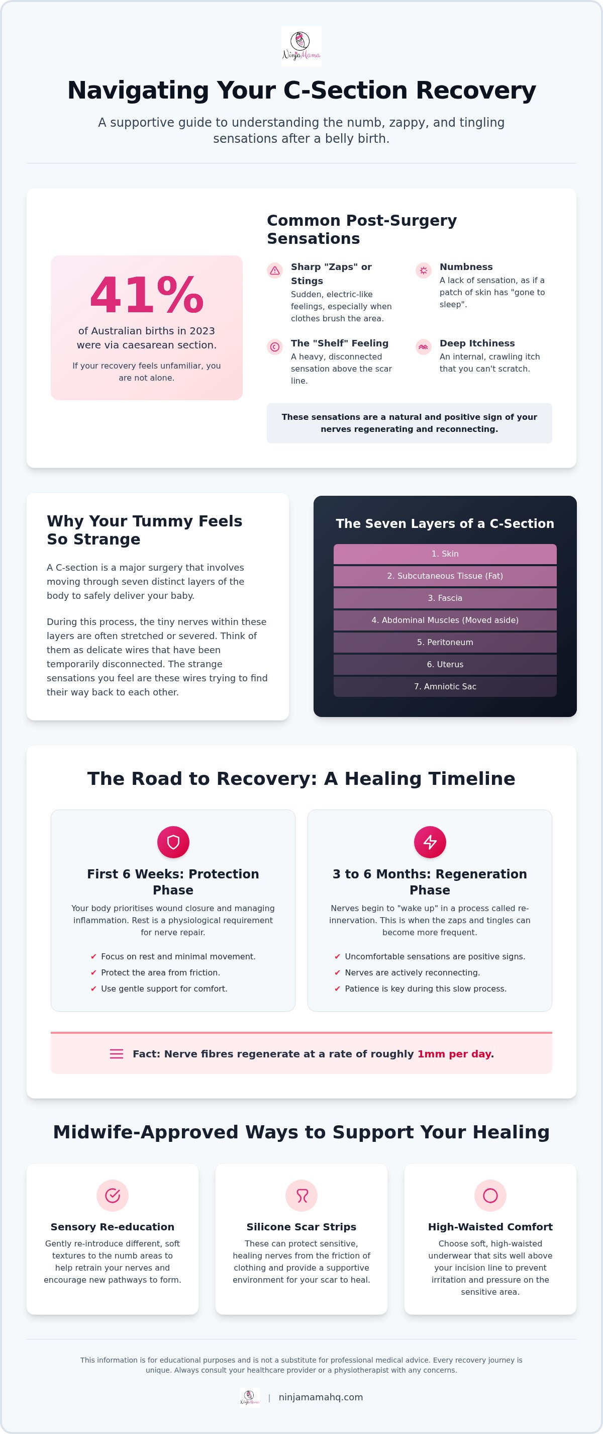 C-Section Nerve Pain: Managing numbness