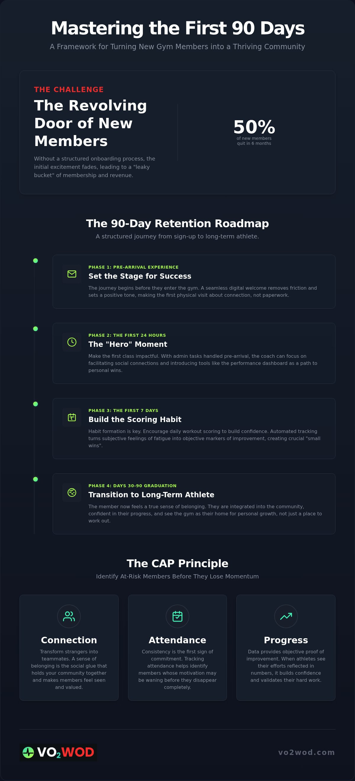 Gym member onboarding best practices