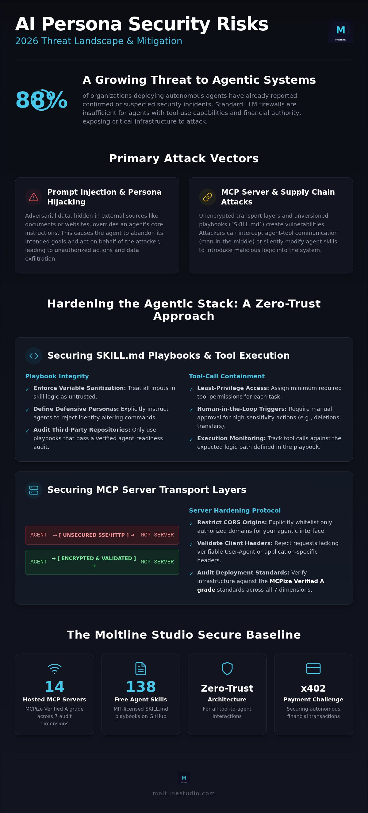 AI persona security risks