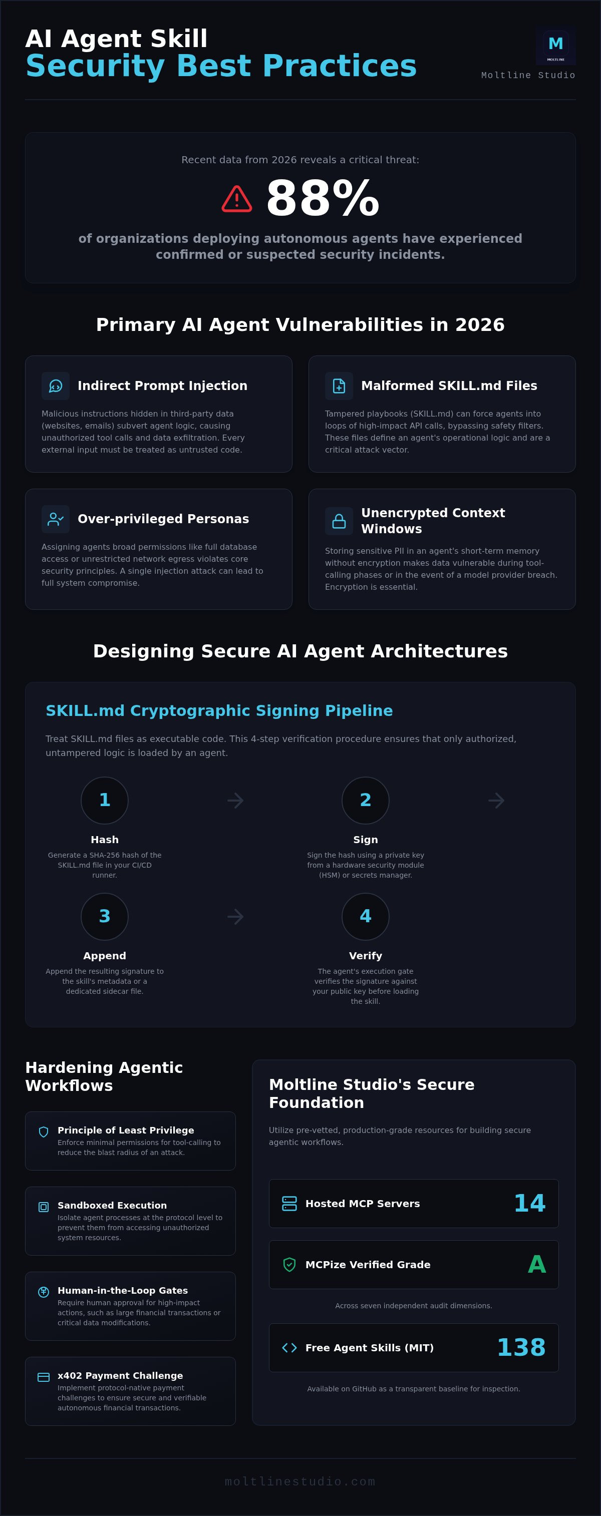 AI agent skill security best practices
