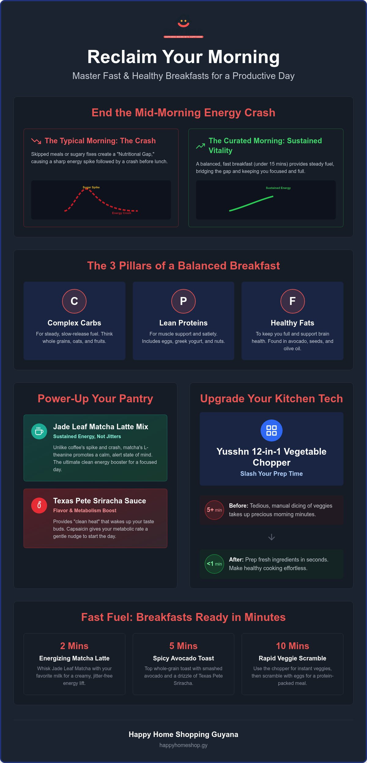 Healthy breakfast recipes that are fast