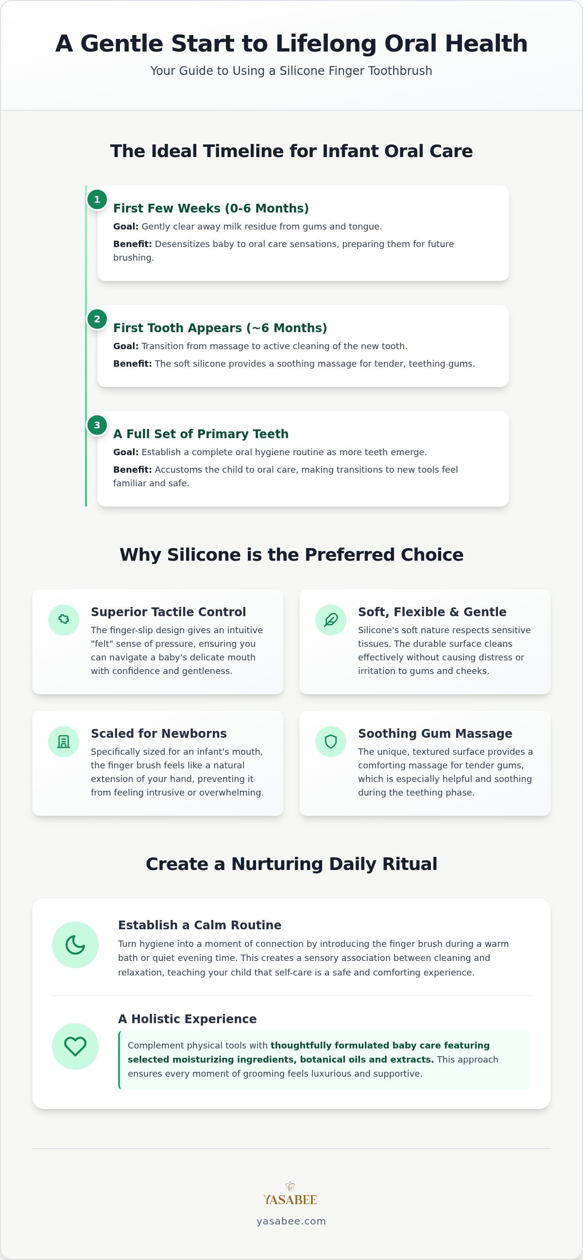 When to start using silicone finger toothbrush