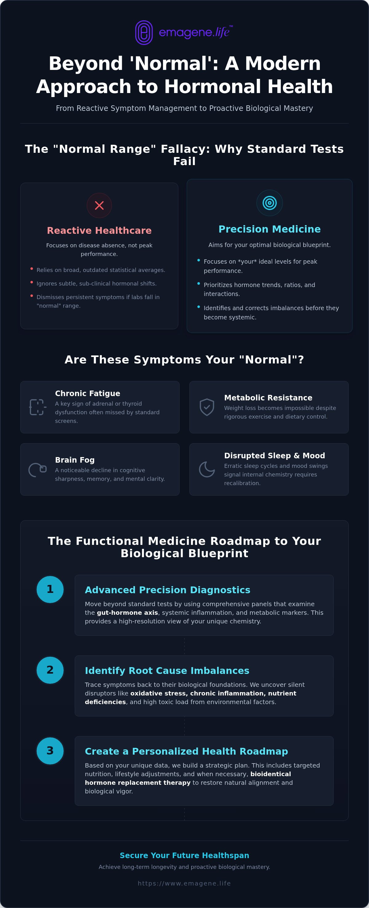 Hormonal imbalance treatment malaysia