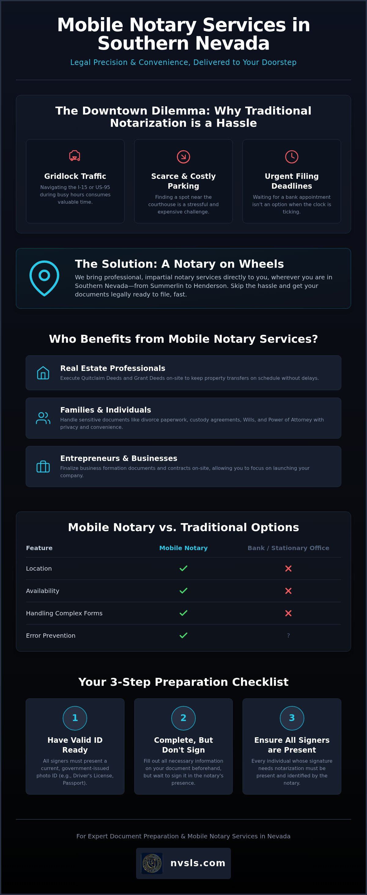 Notary on wheels