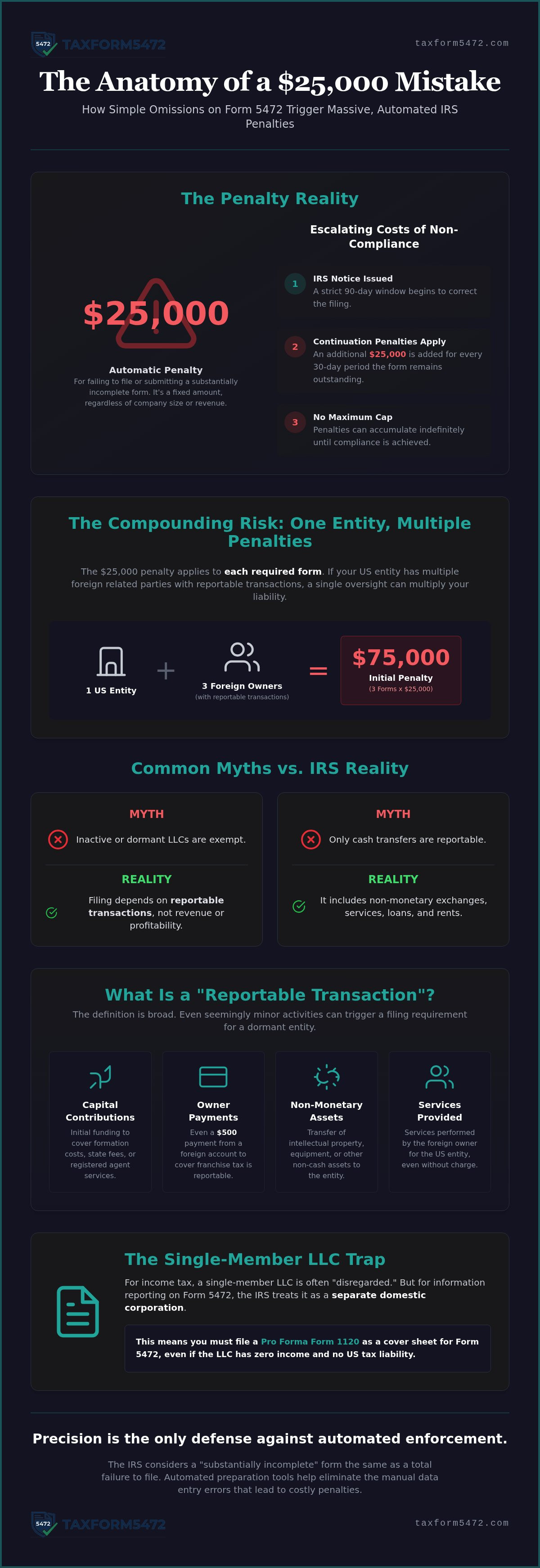 Form 5472 filing mistakes