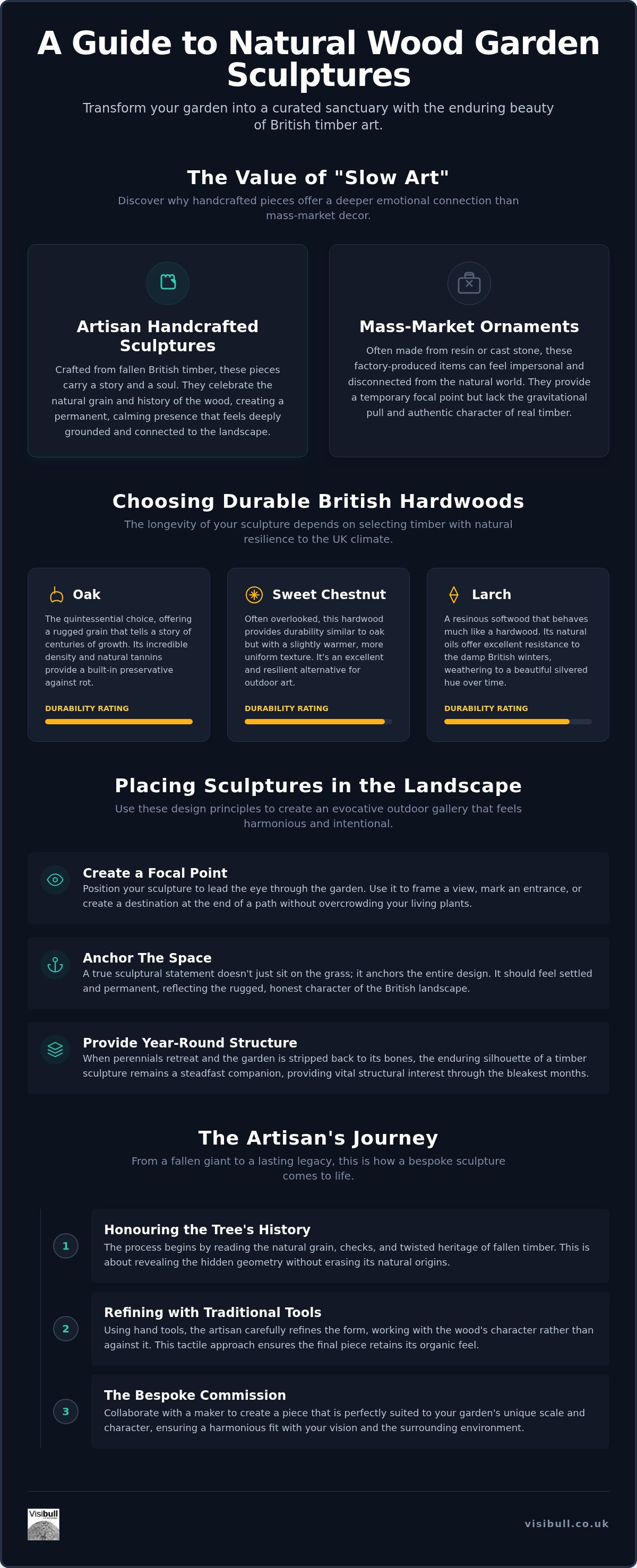 Natural wood garden sculptures UK