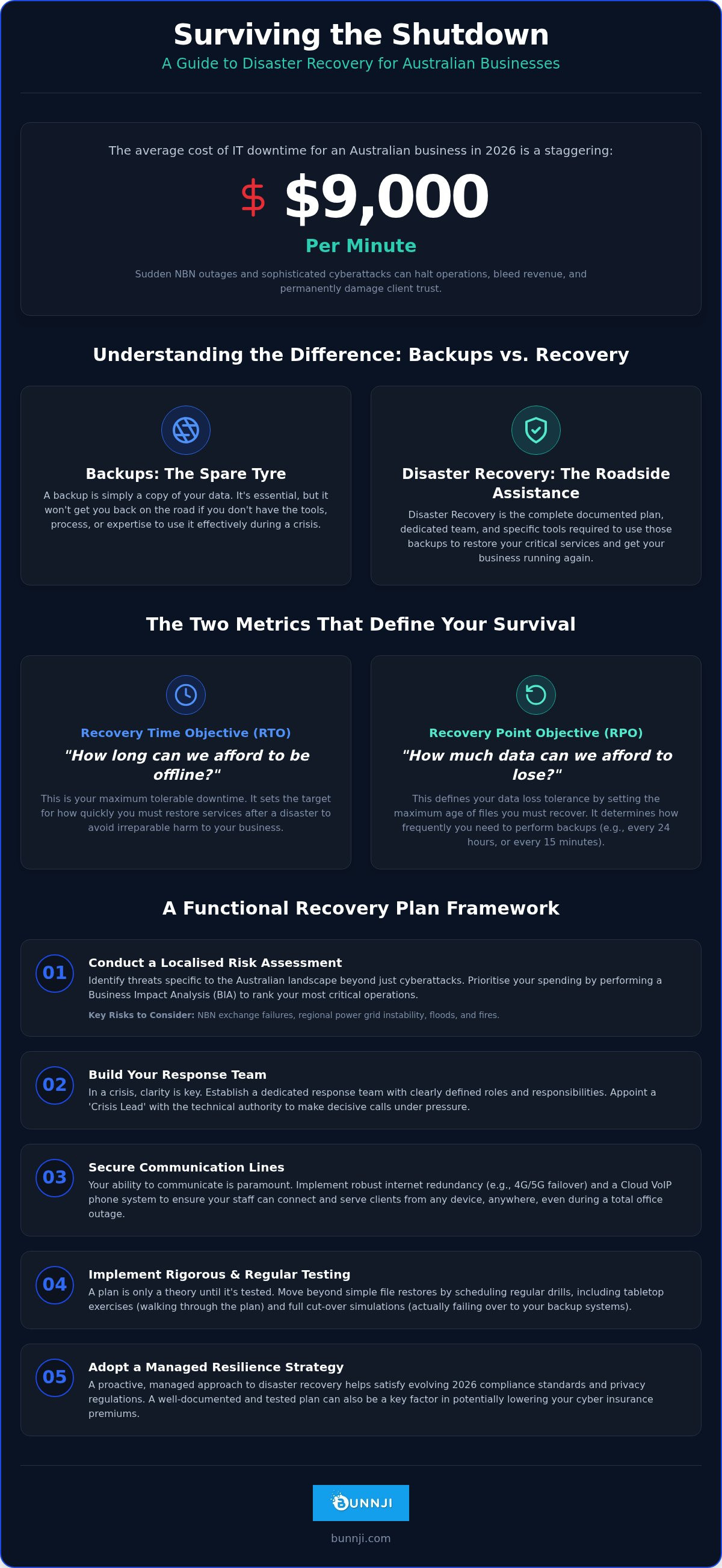 Disaster recovery planning