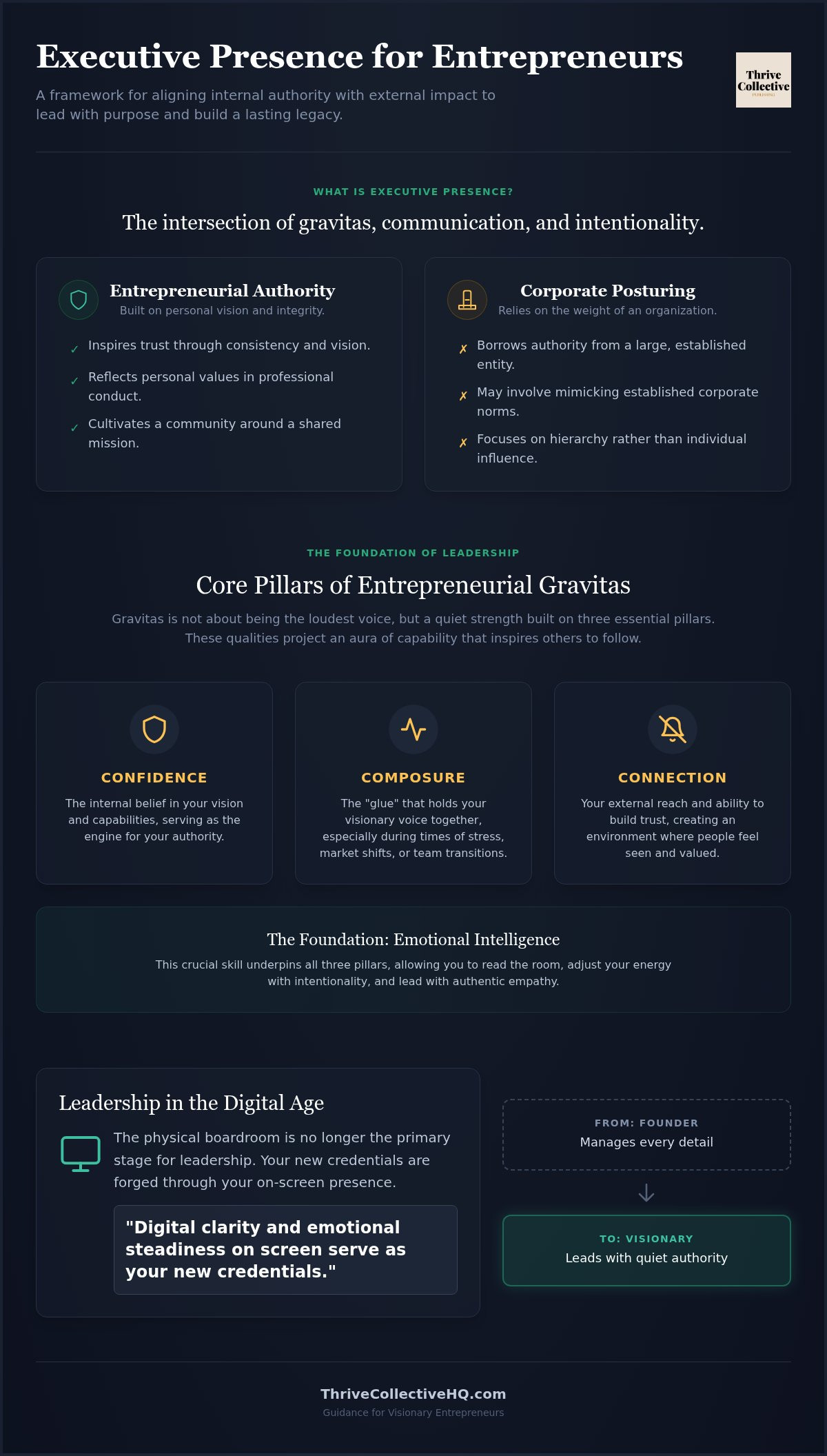 Executive presence books for entrepreneurs