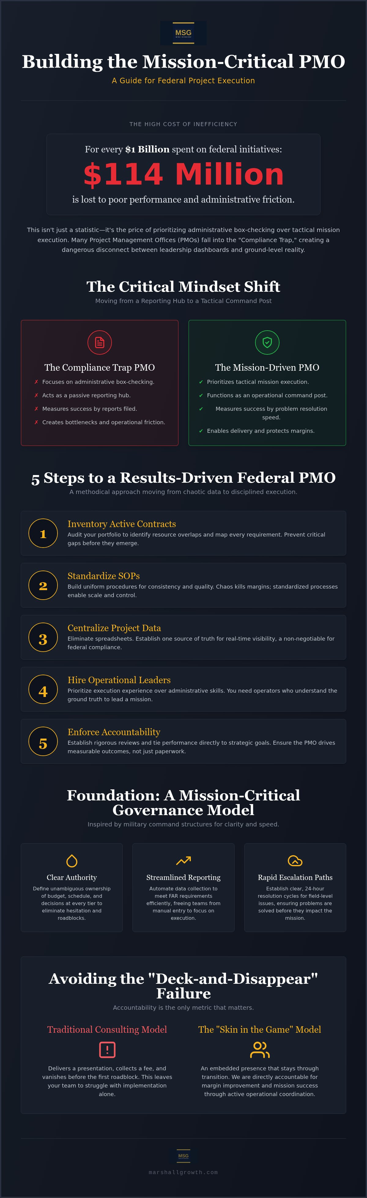 Building a PMO for federal projects