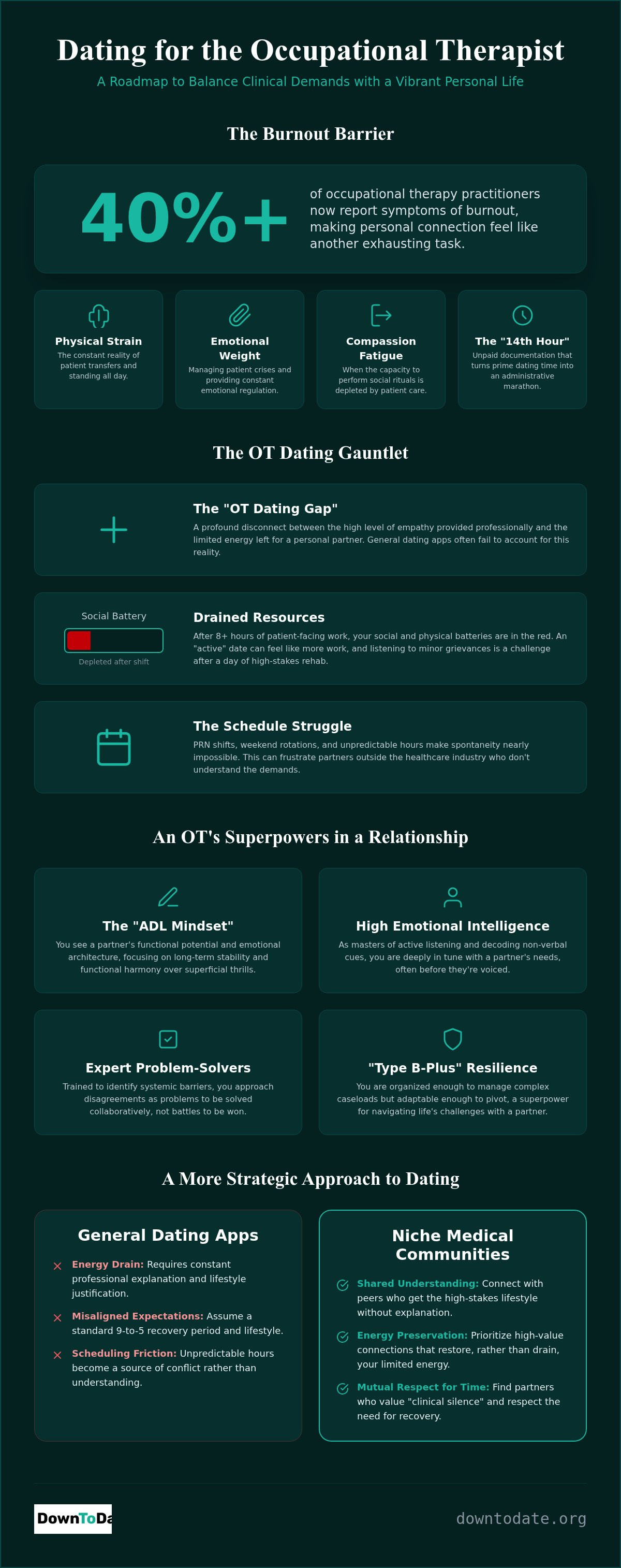 Dating for occupational therapists