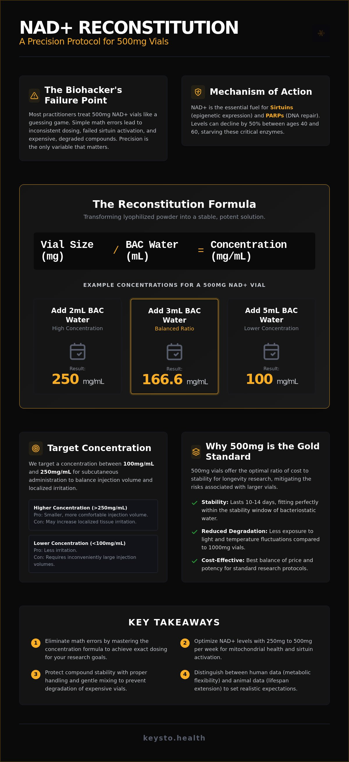 Nad+ 500mg reconstitution calculator