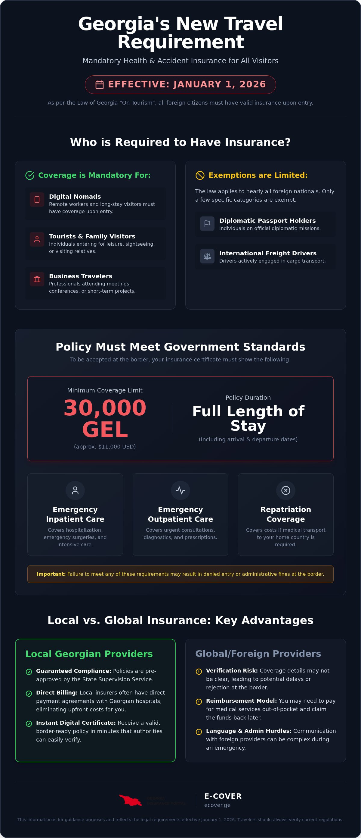 Georgia insurance for short term stay