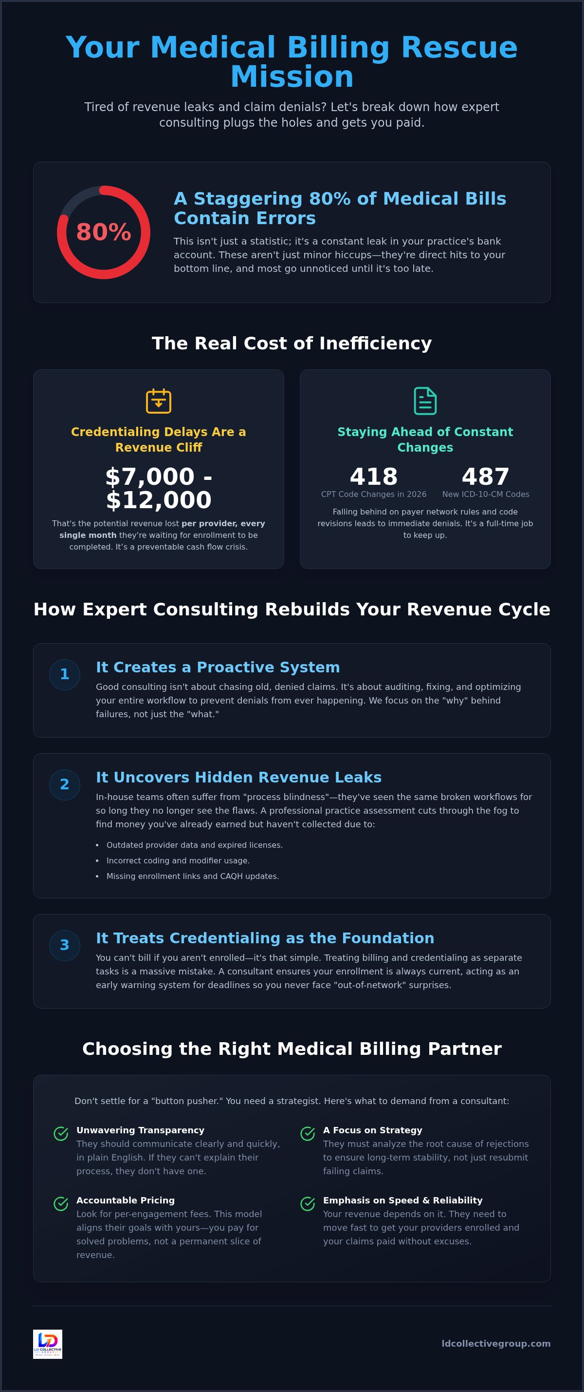 Medical billing consulting