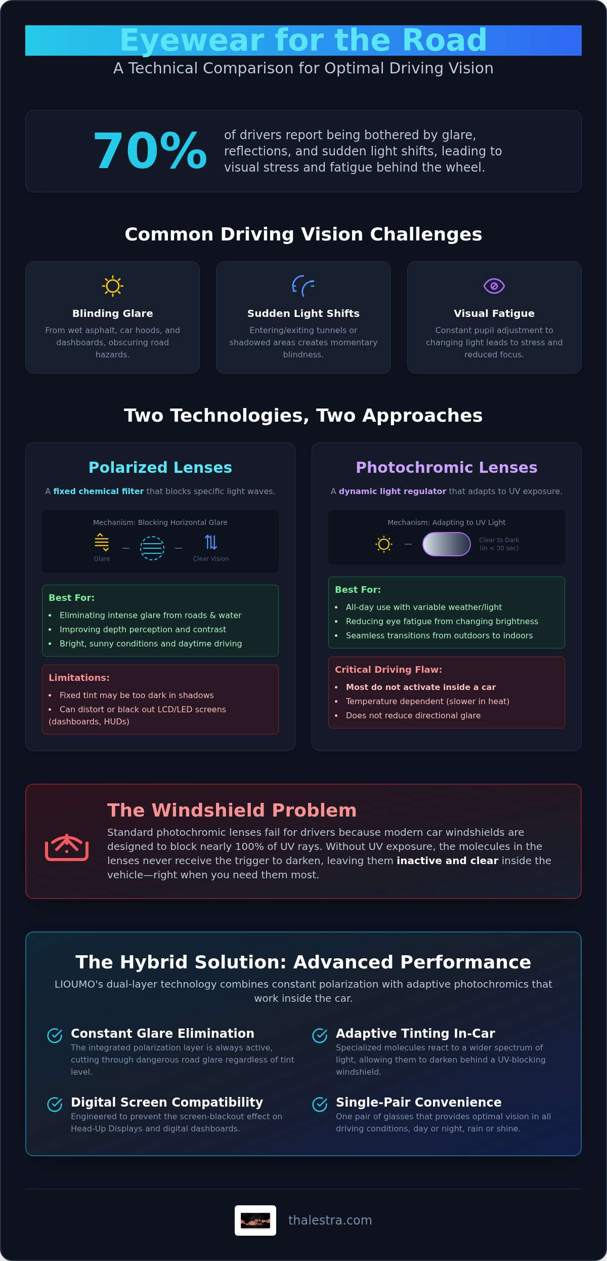 Polarized vs photochromic for driving