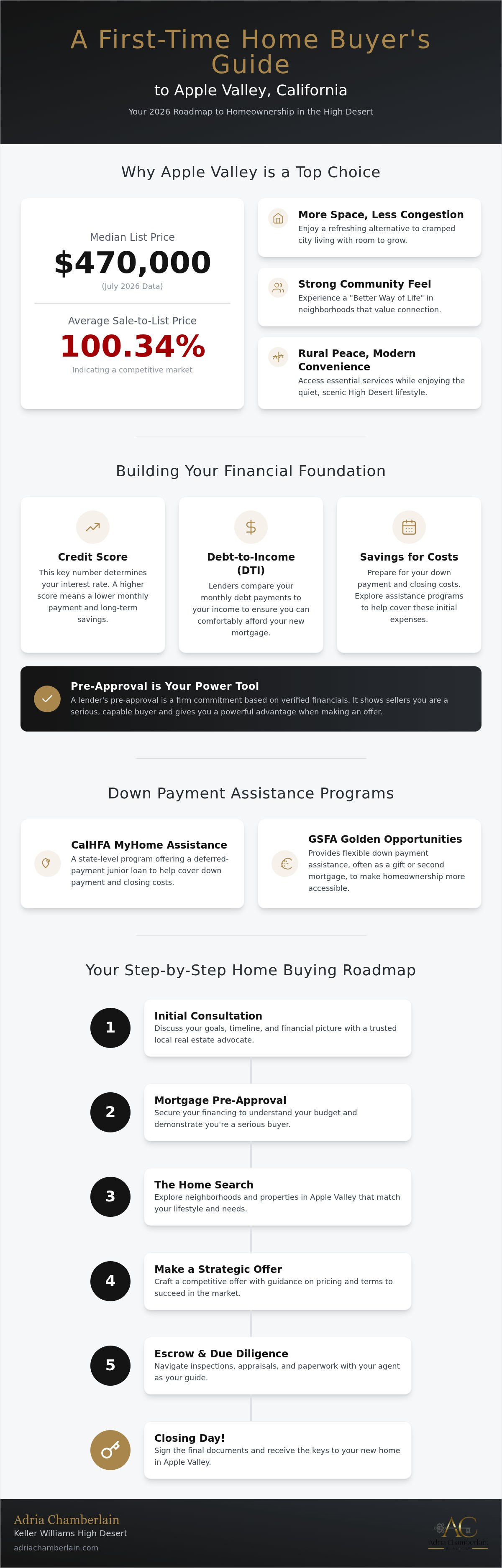 First time home buyer Apple Valley CA