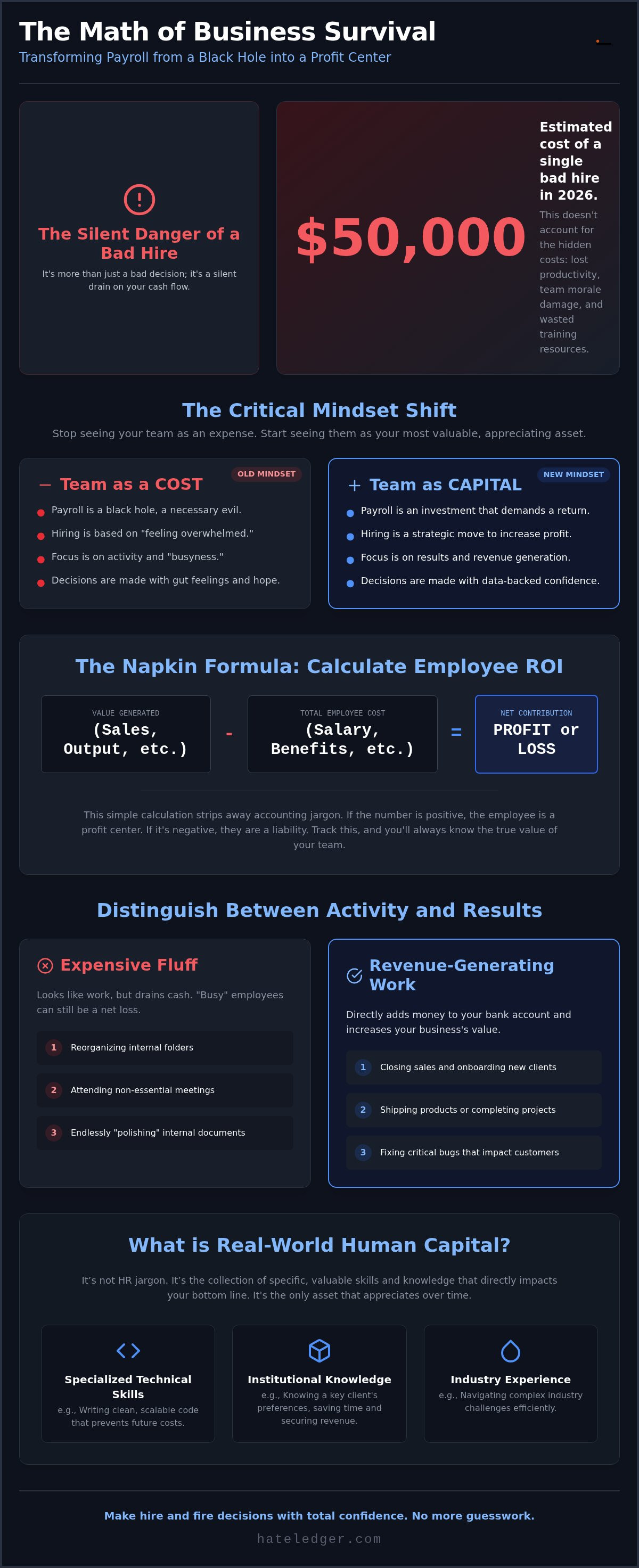 Calculating ROI of a new hire