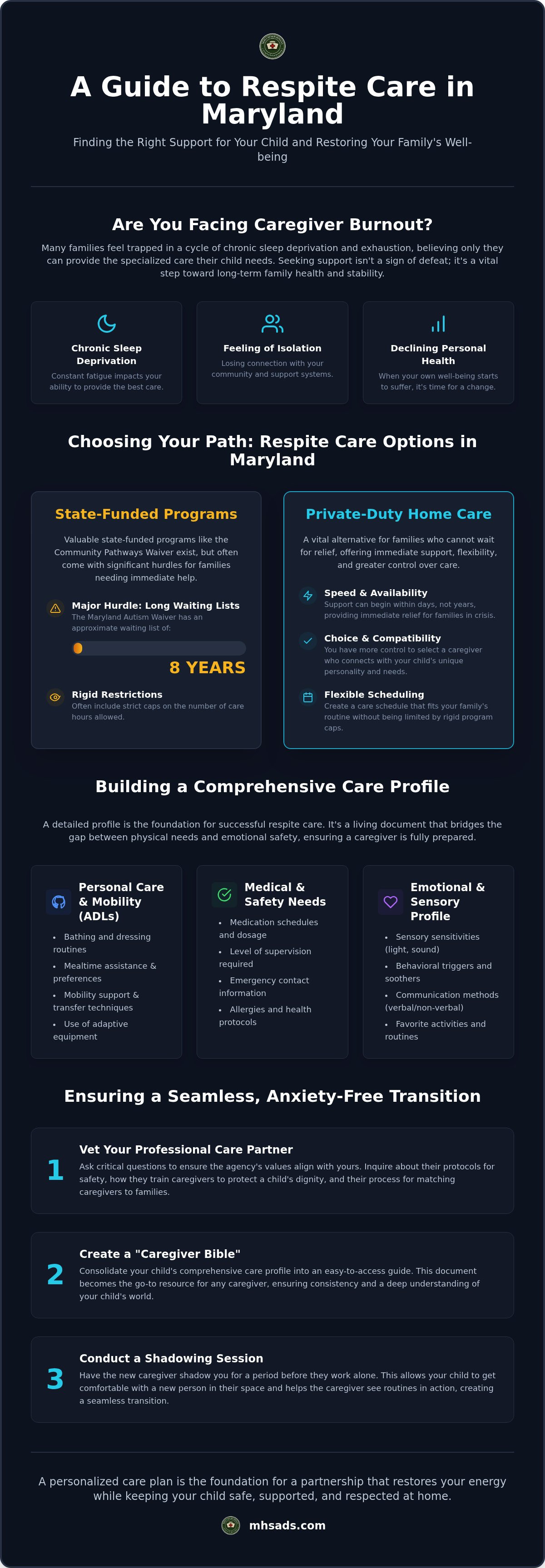 Respite care for children with disabilities Maryland