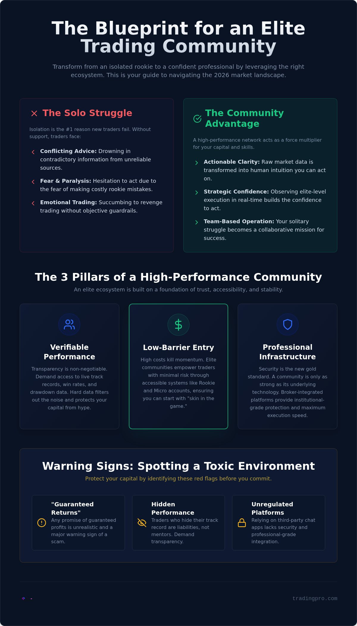 Trading community for beginners