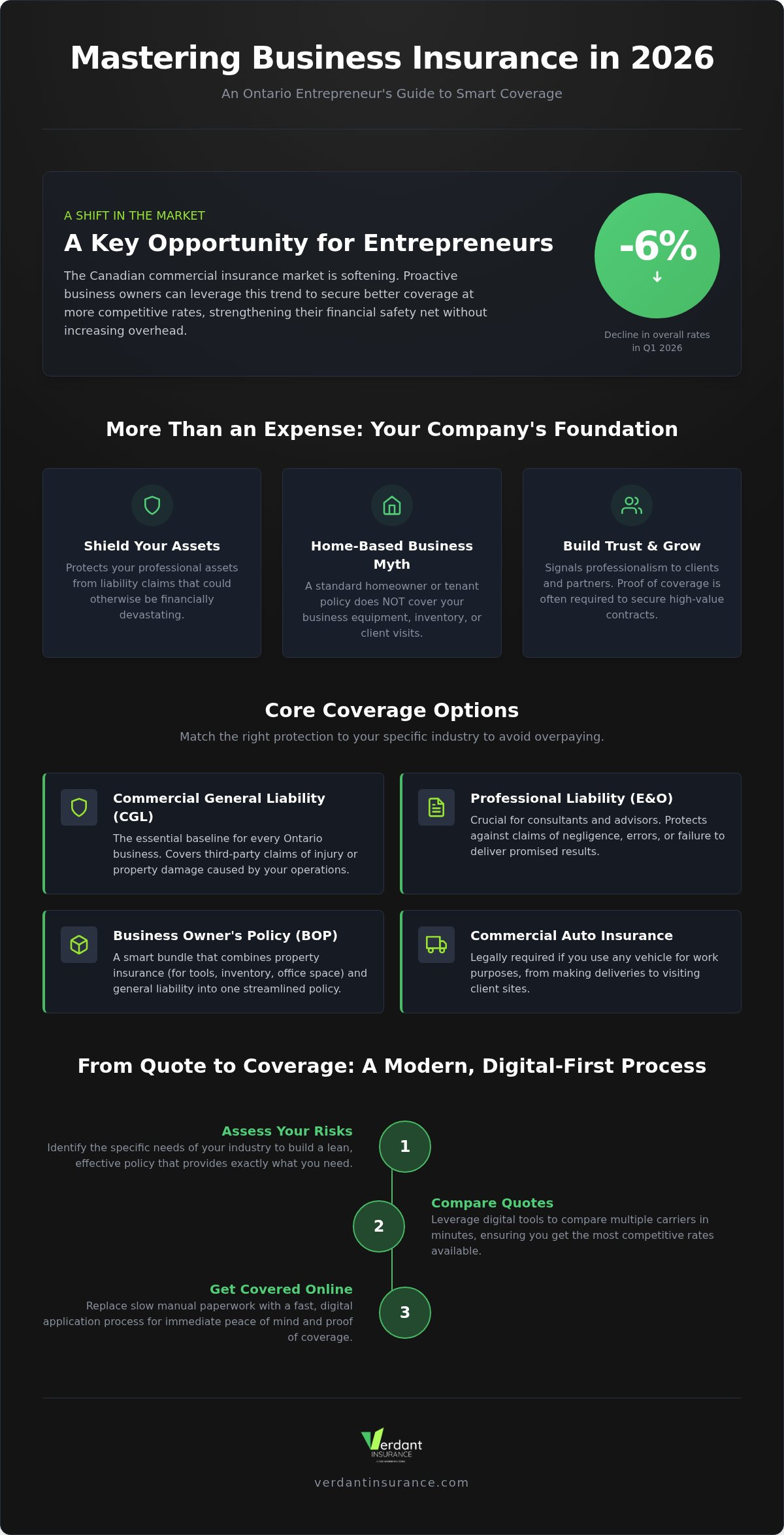 Business insurance