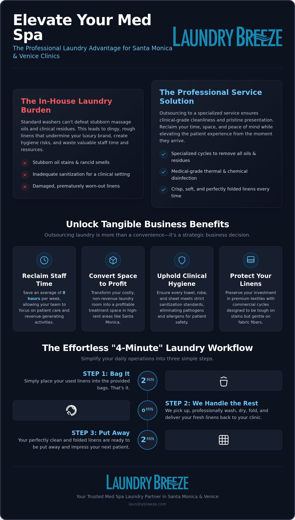 Med Spa Laundry Service in Santa Monica & Venice