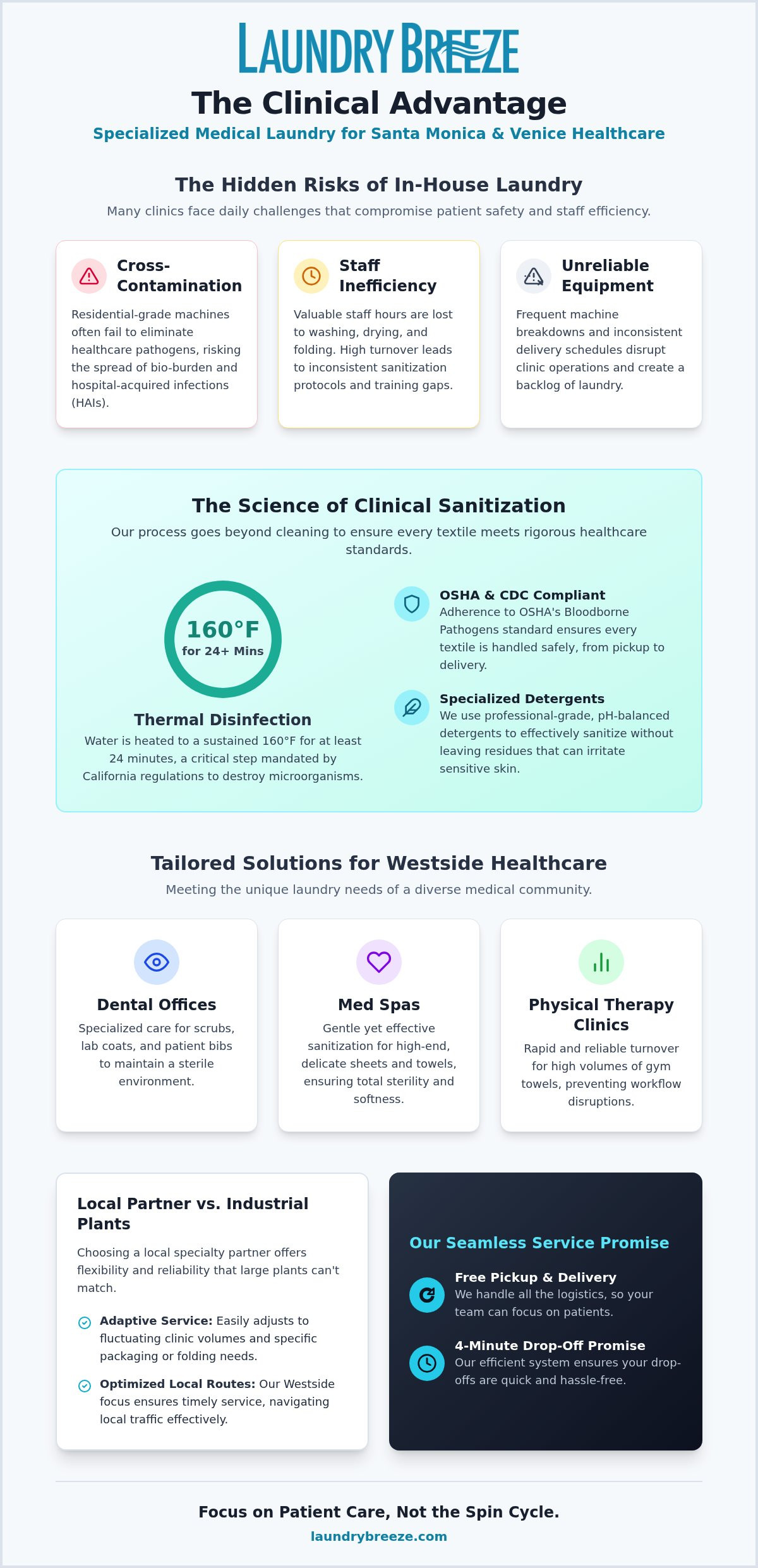 Medical Laundry Service in Santa Monica & Venice