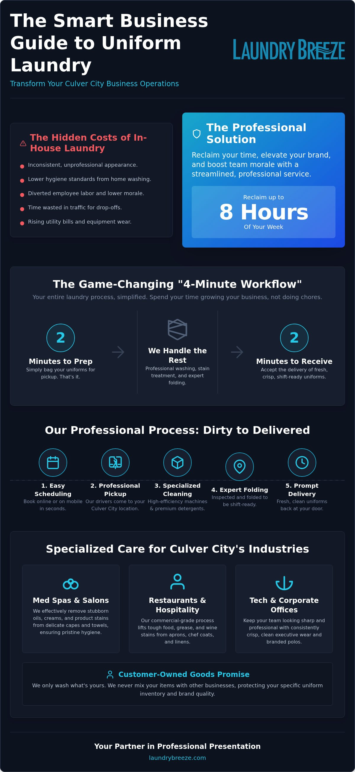 Uniform Laundry Service in Culver City