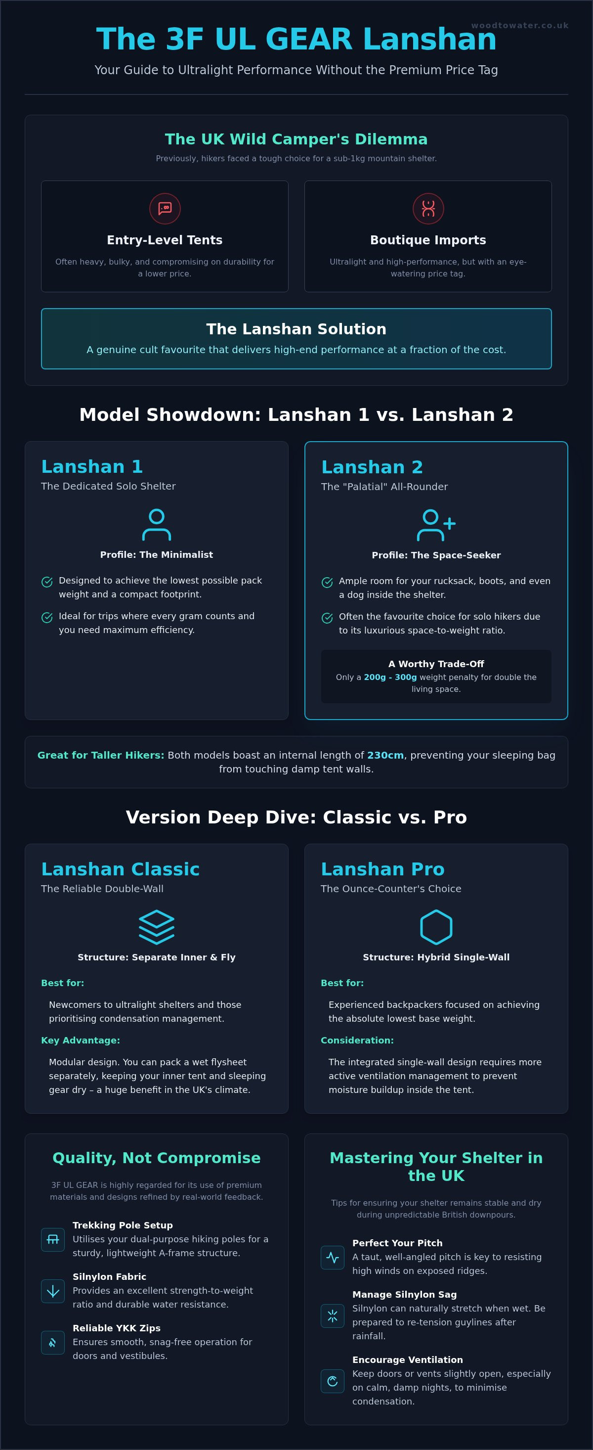 3fulgear Lanshan