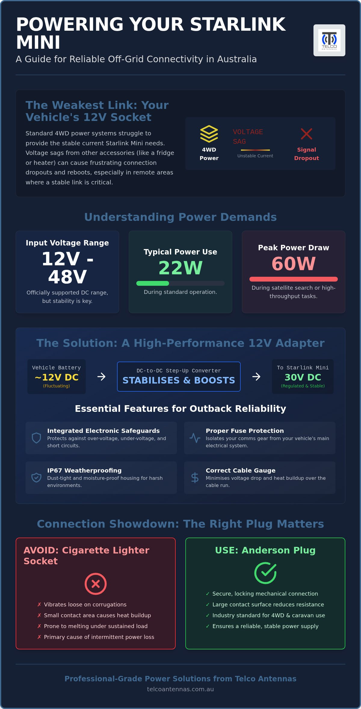 Starlink mini 12v adapter