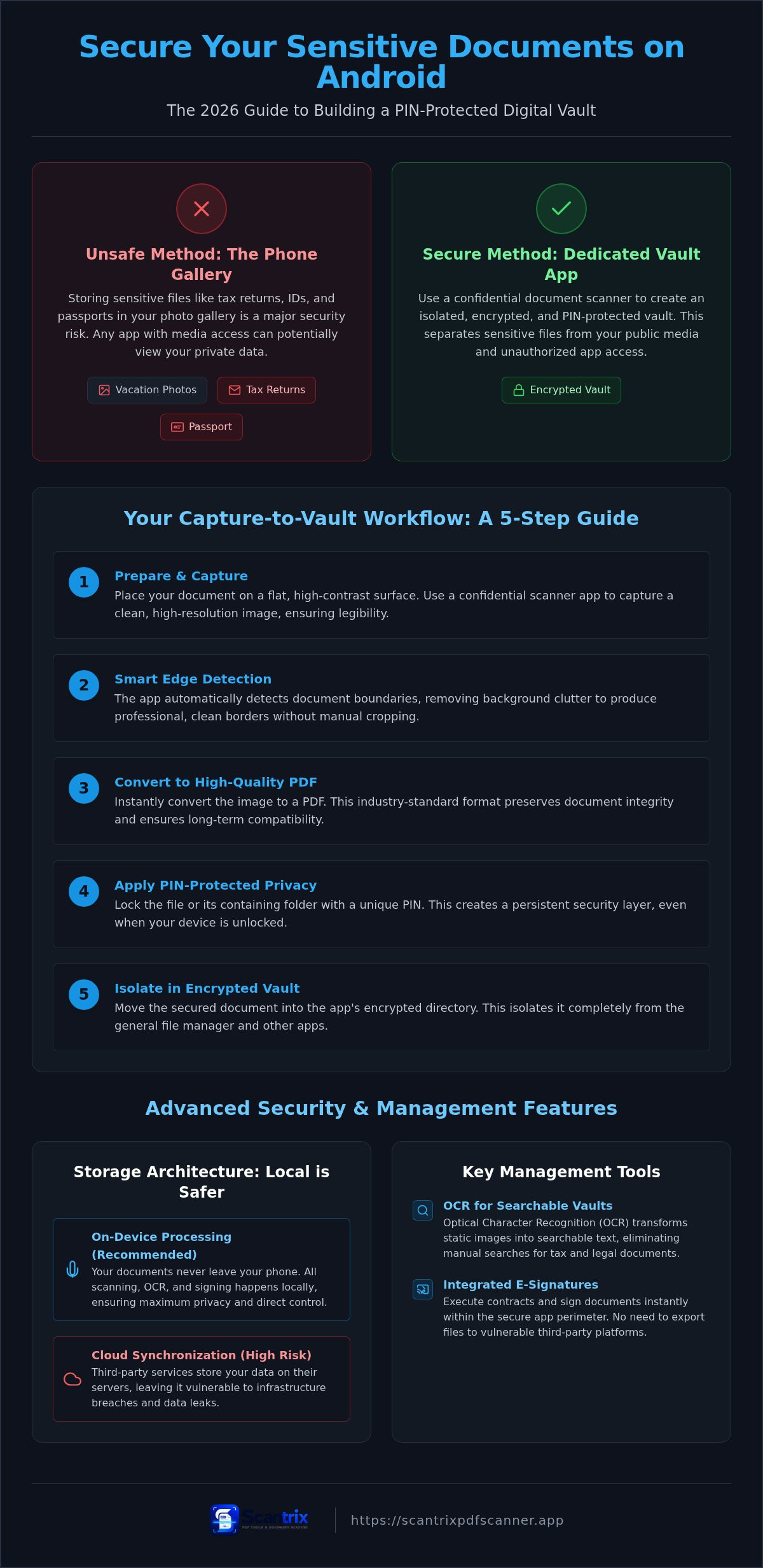 Confidential document scanner app