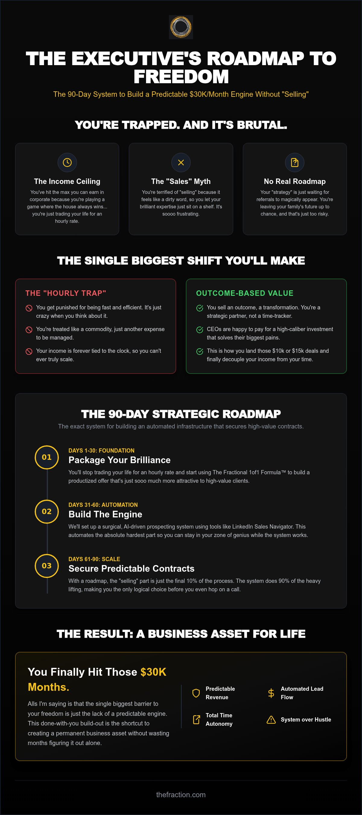 Strategic client acquisition roadmap
