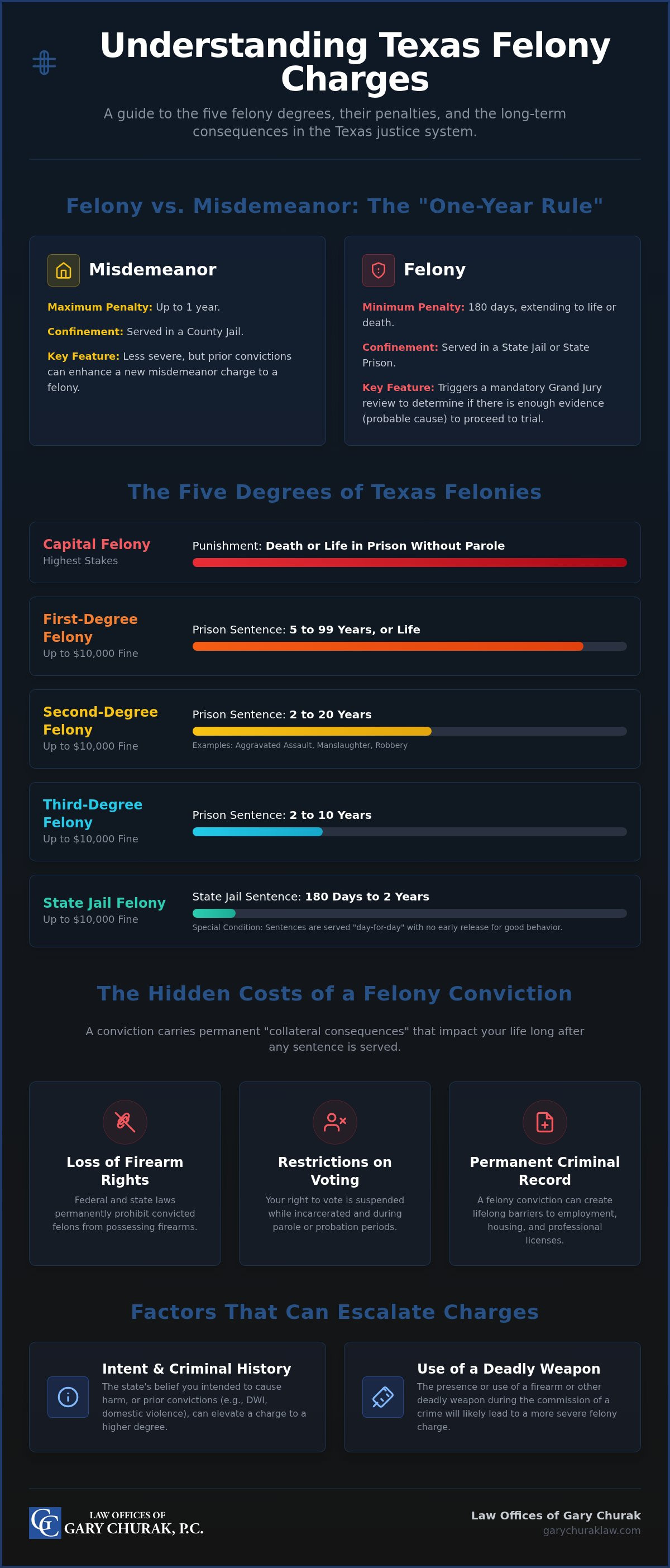 What is a felony charge in texas