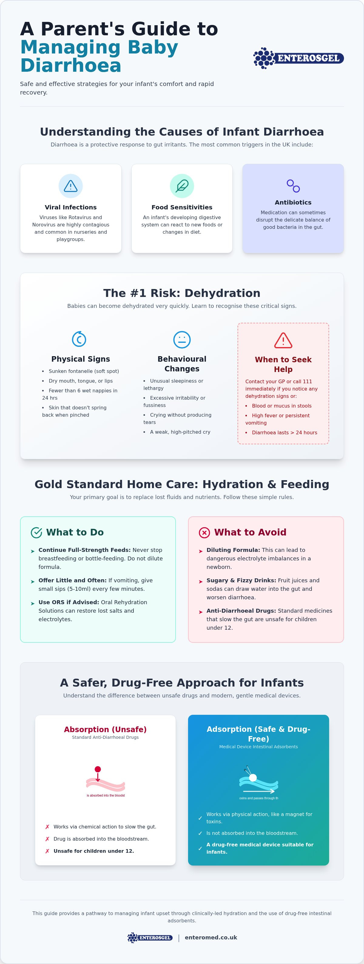 Baby diarrhoea treatment UK