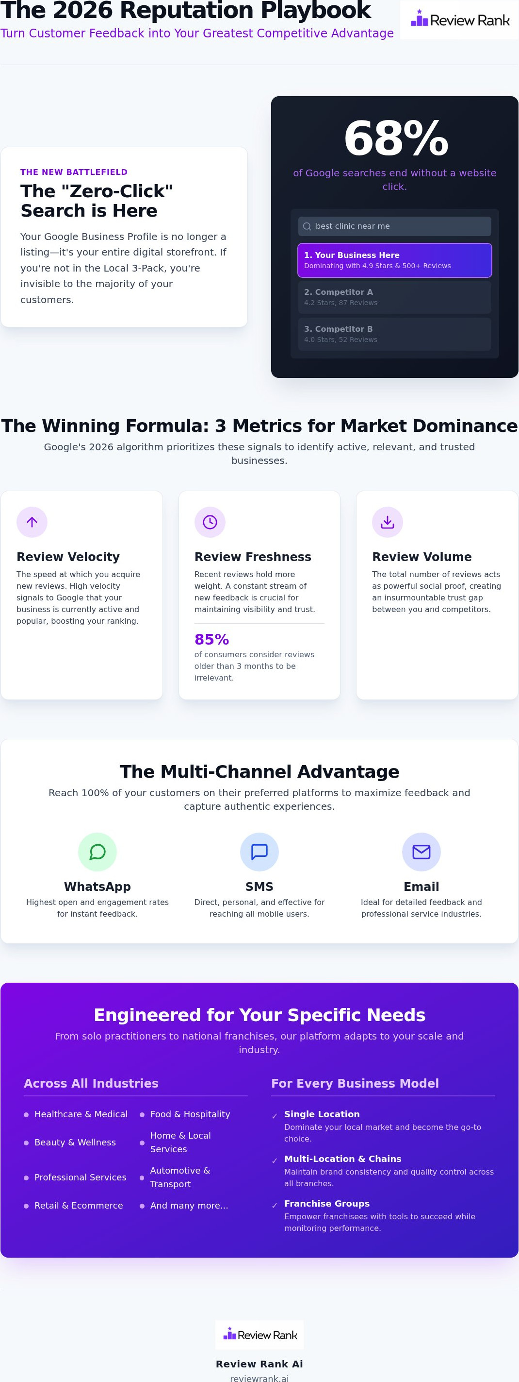 Benefits of online reputation management