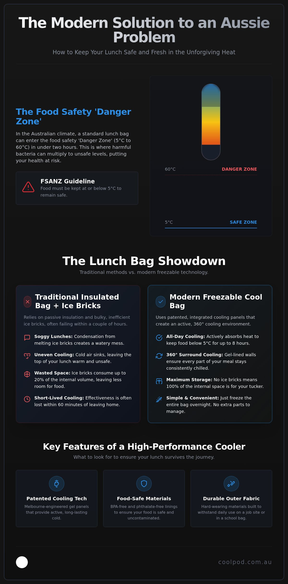 Cool bag lunch bag