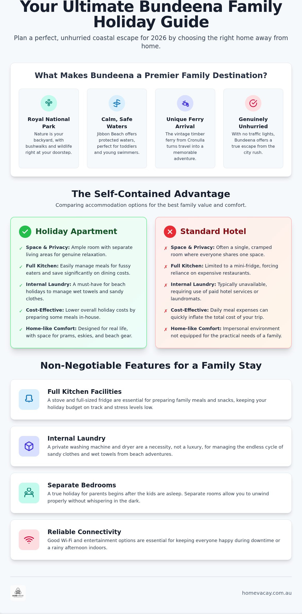 Family friendly accommodation bundeena