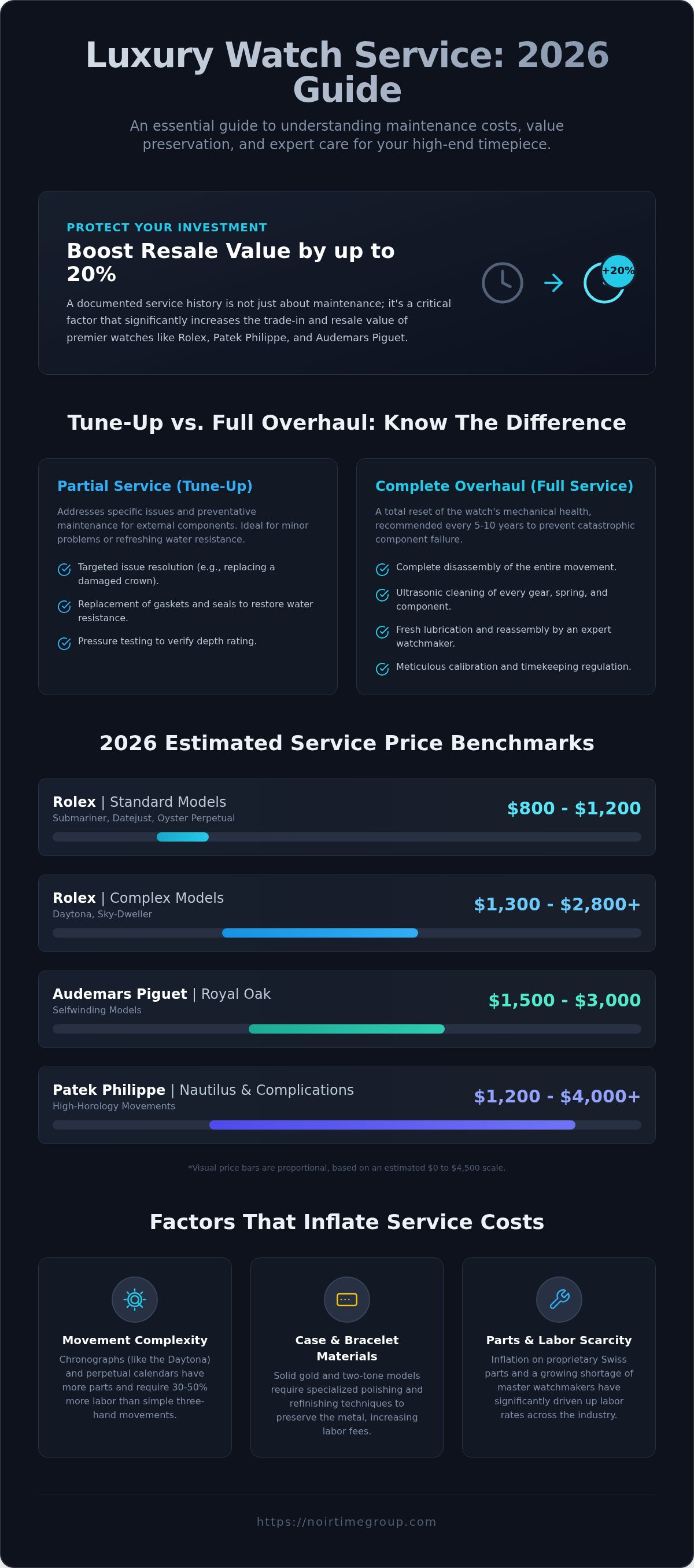 Watch service cost 2026