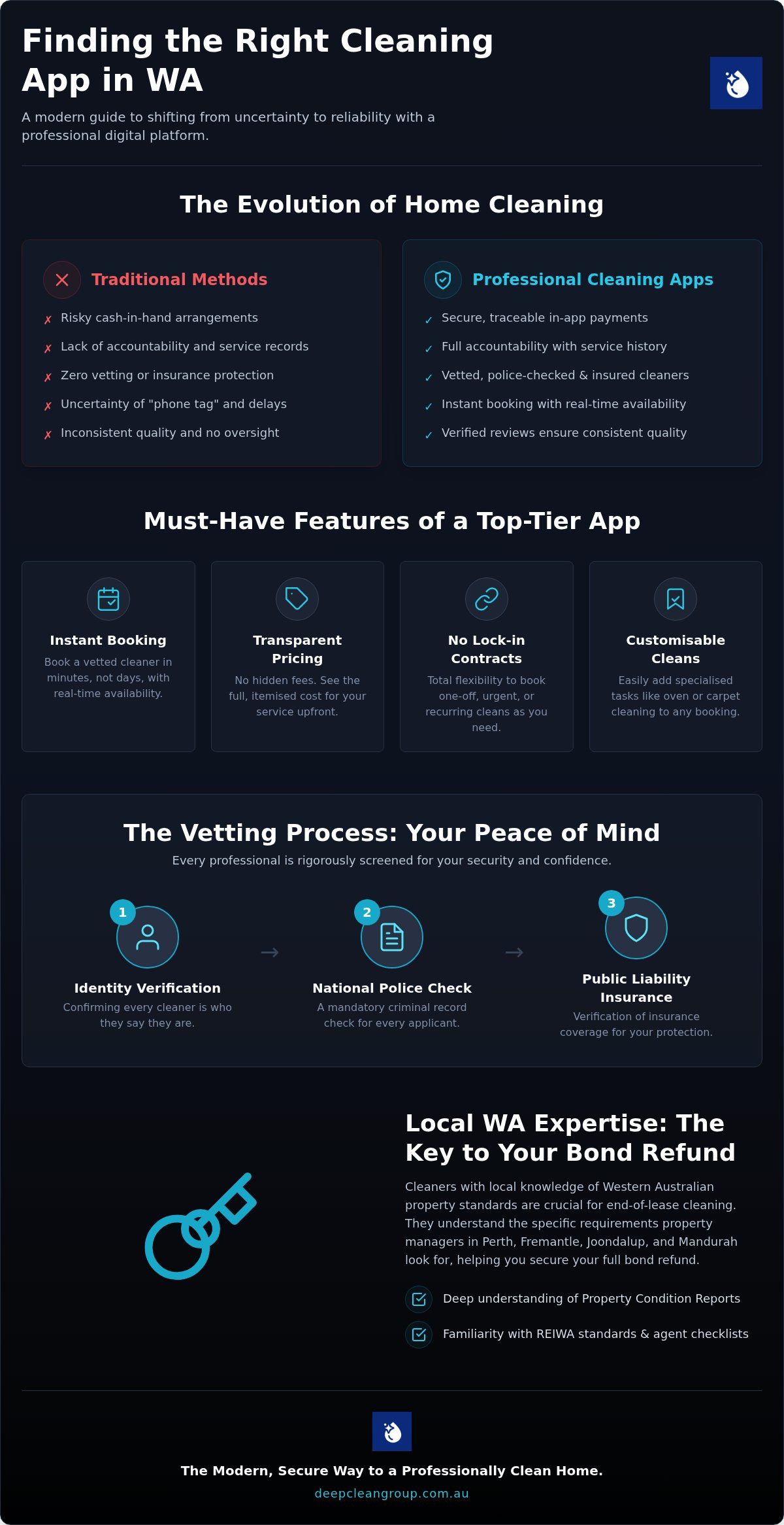 Best cleaning app Australia