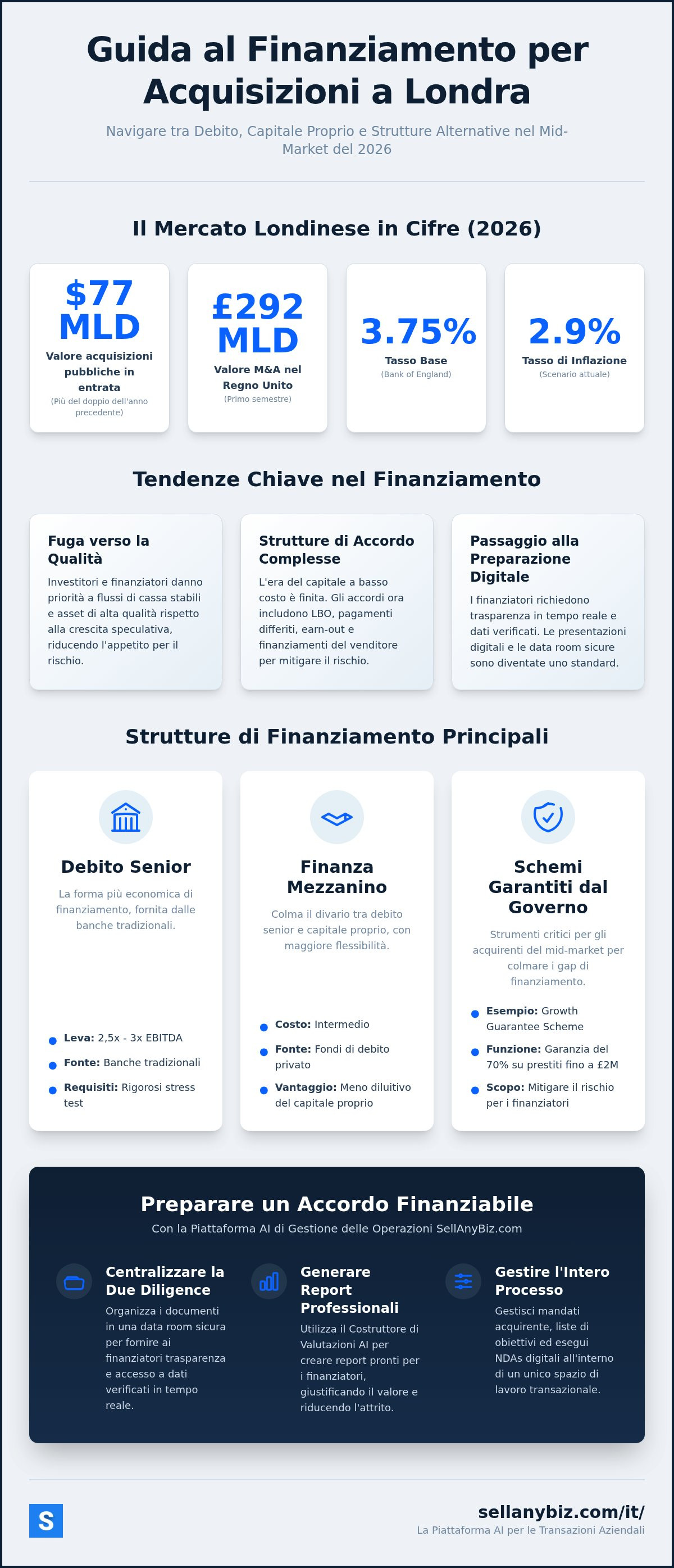 Finanziamento acquisizioni Londra