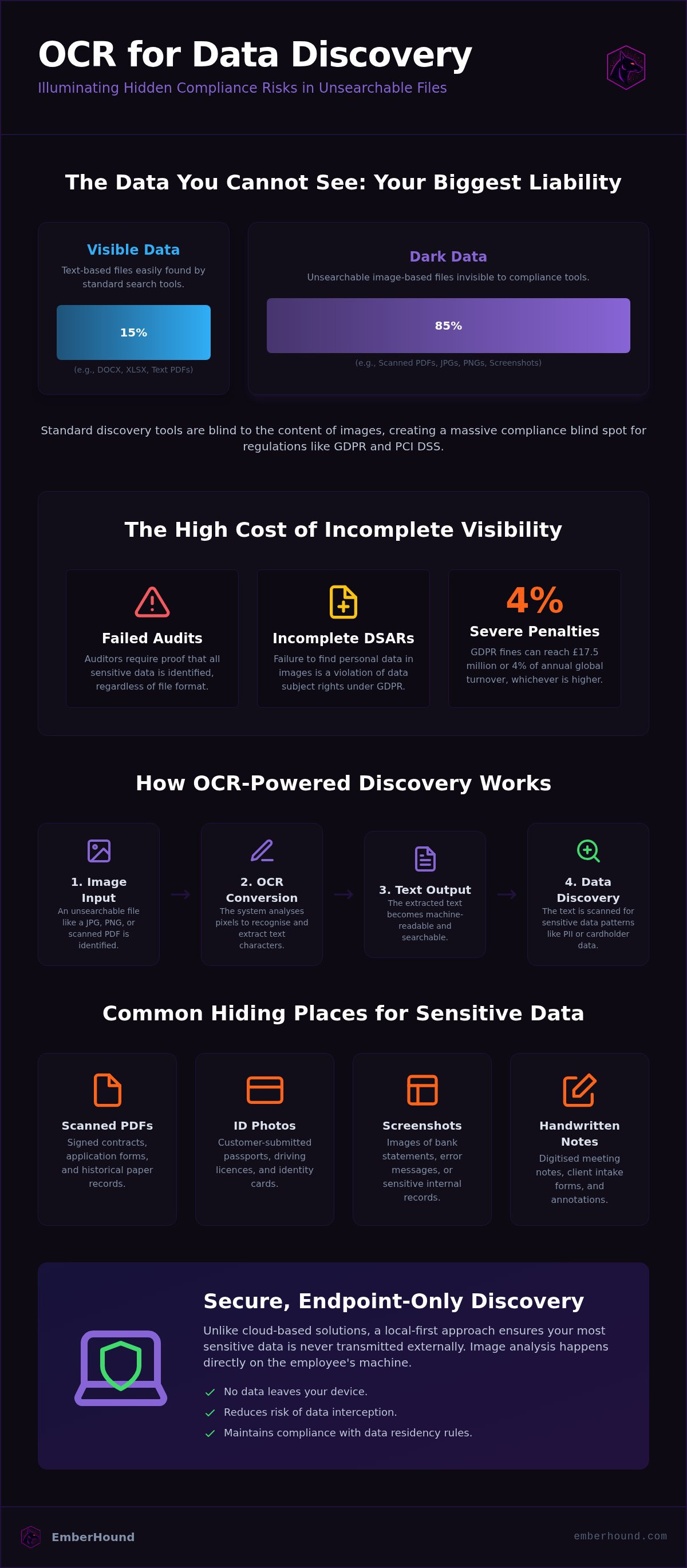OCR for data discovery