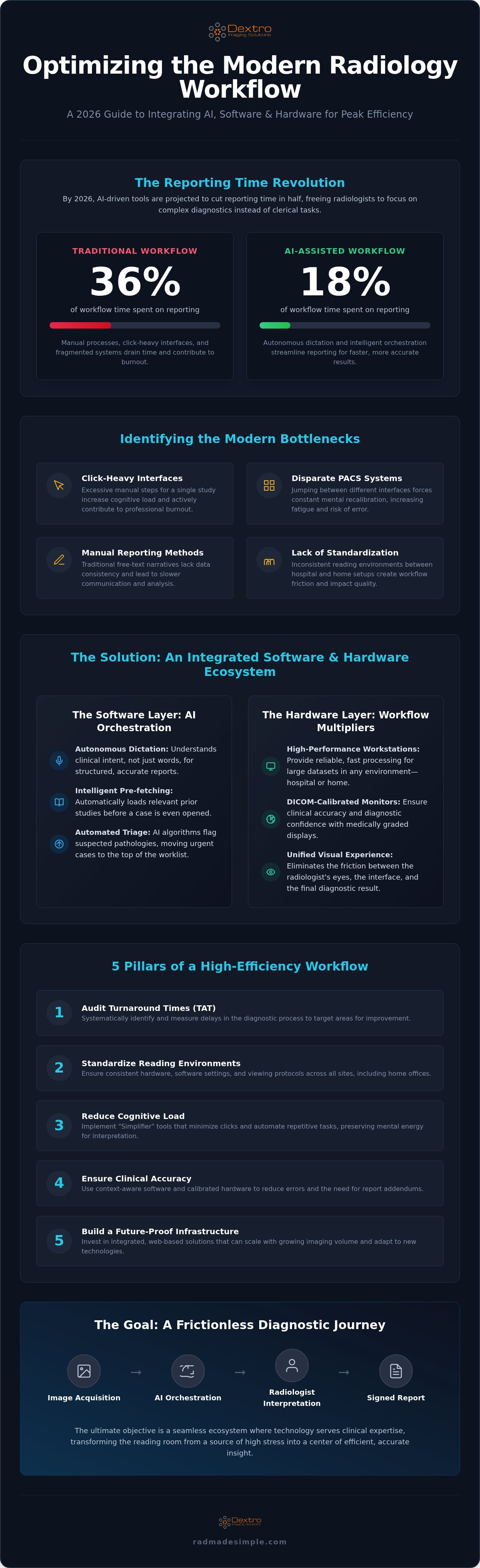Optimizing radiology workflow