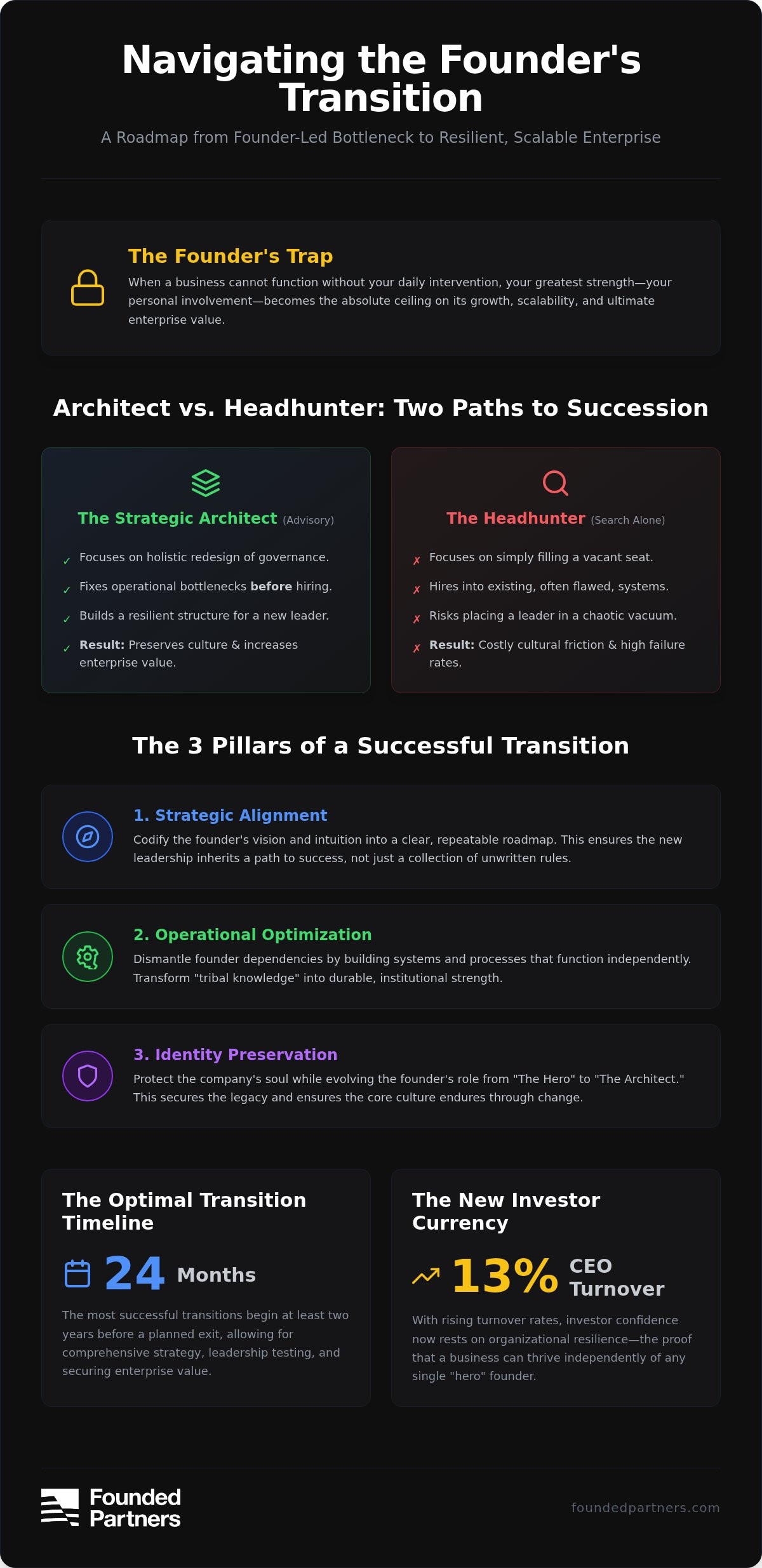 Leadership transition advisory